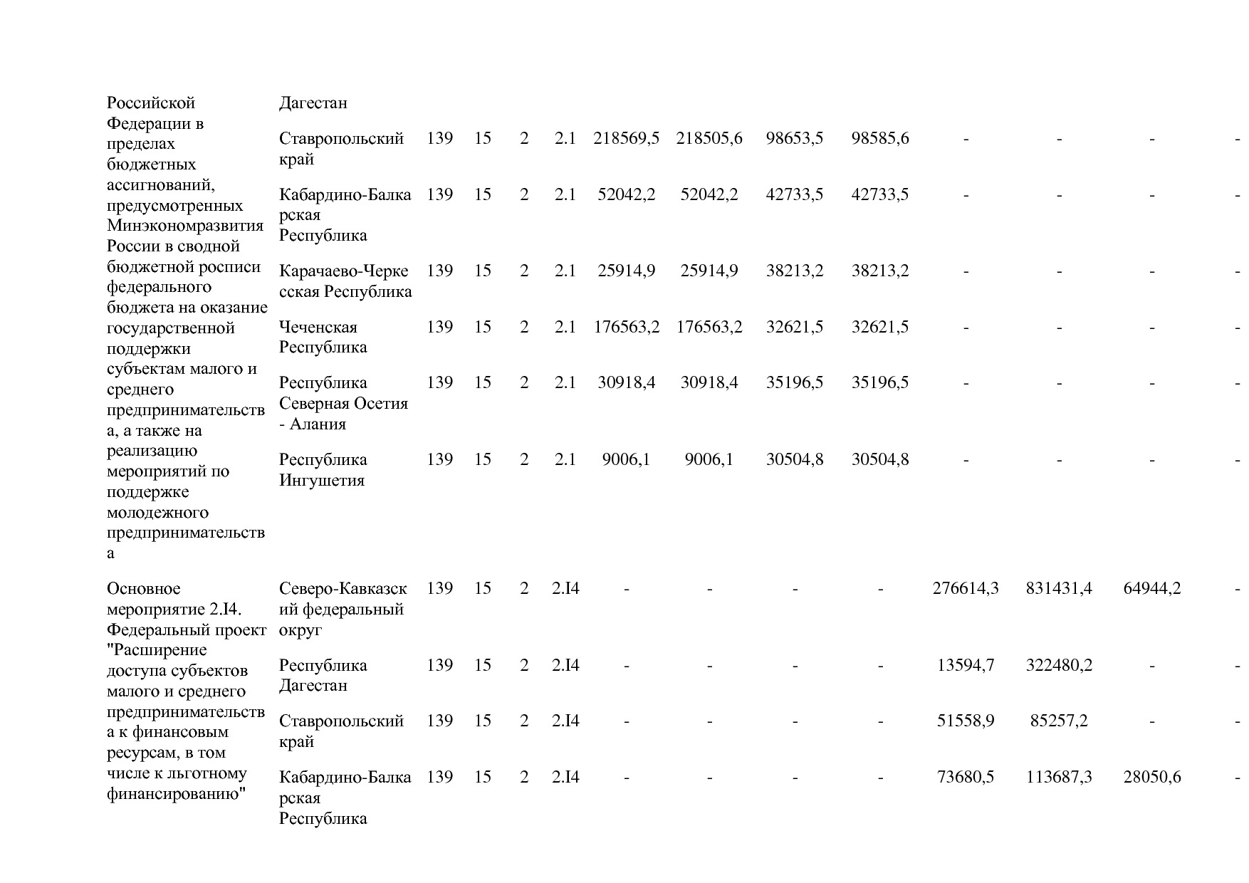 Постановление Правительства РФ от 15_04_2014 N 316 (ред_ от.pdf