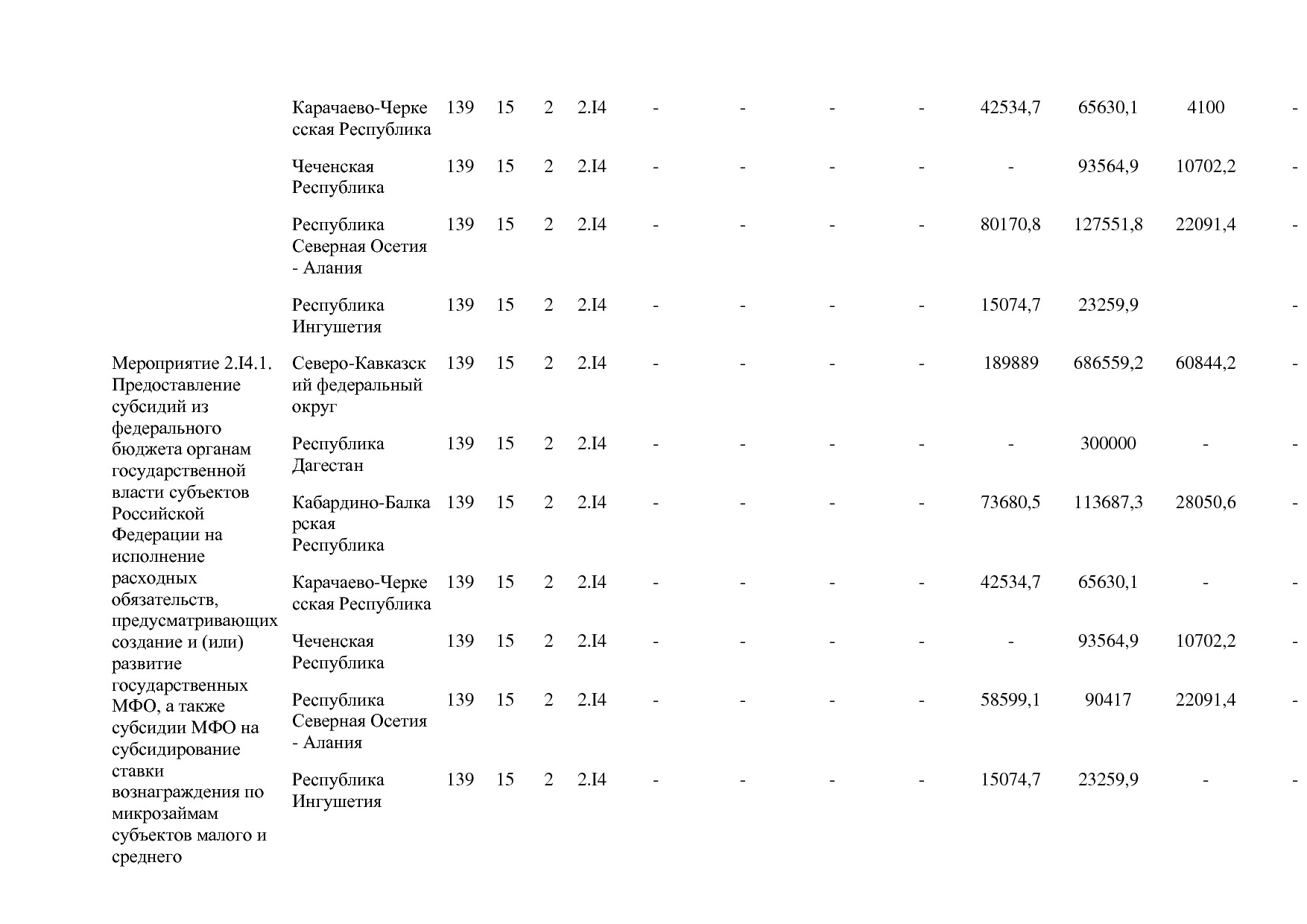 Постановление Правительства РФ от 15_04_2014 N 316 (ред_ от.pdf