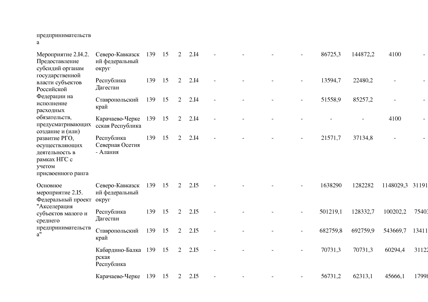 Постановление Правительства РФ от 15_04_2014 N 316 (ред_ от.pdf