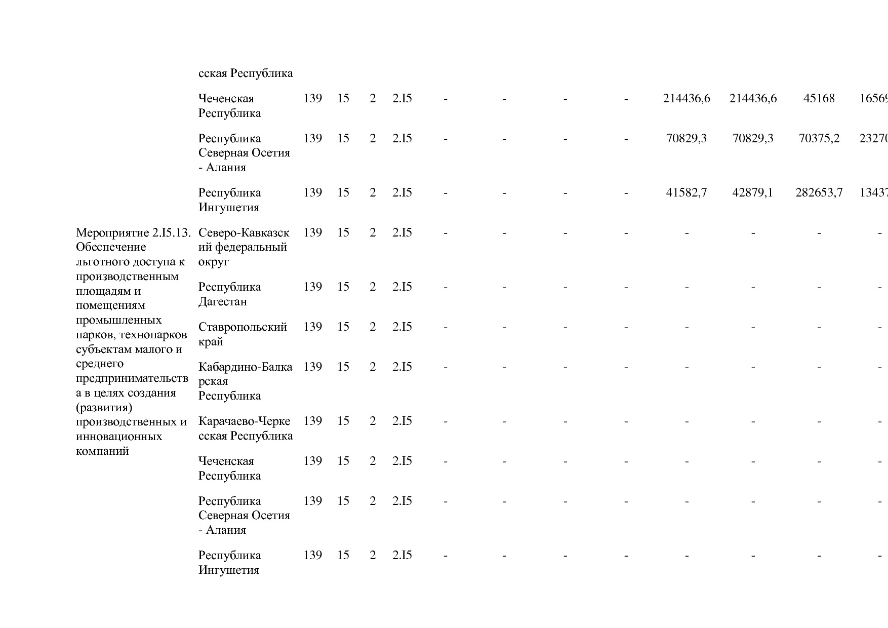 Постановление Правительства РФ от 15_04_2014 N 316 (ред_ от.pdf