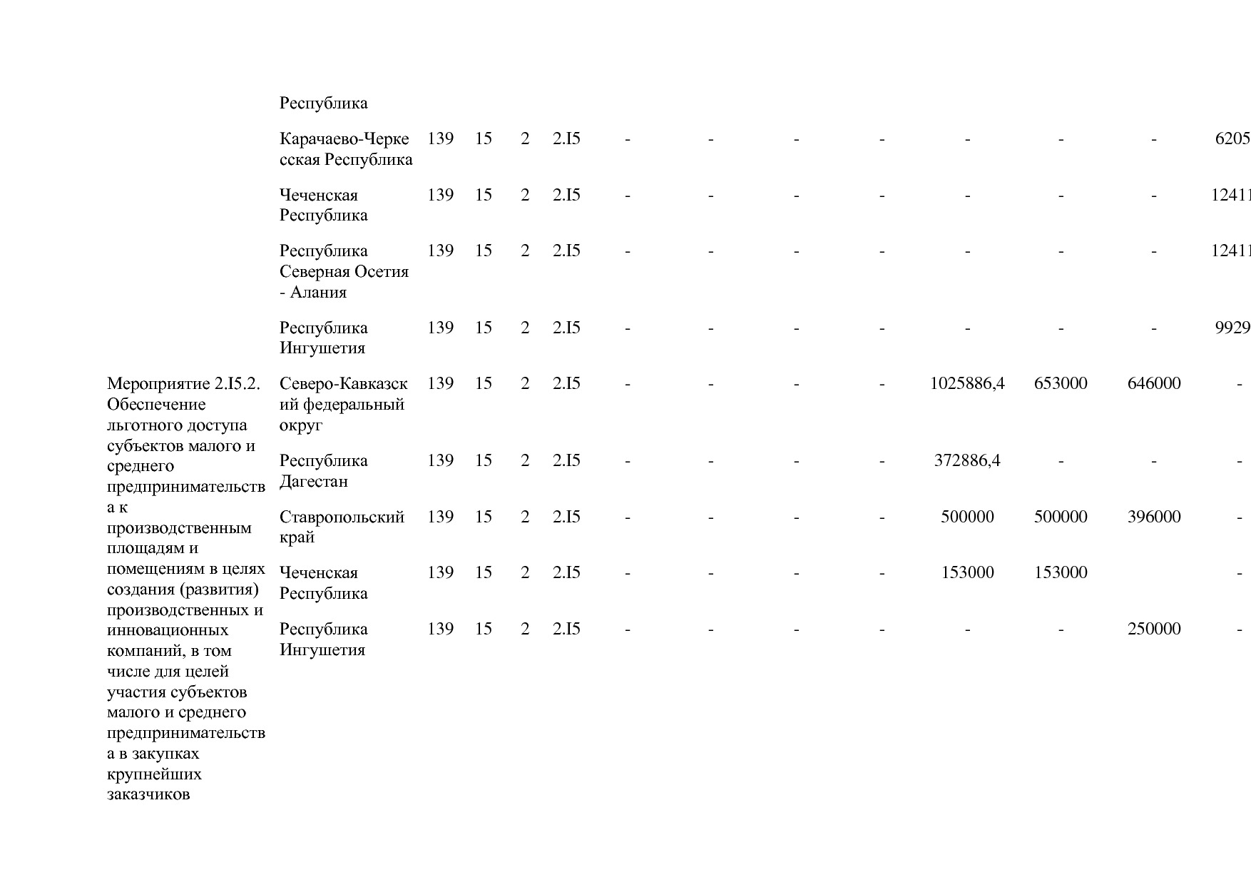 Постановление Правительства РФ от 15_04_2014 N 316 (ред_ от.pdf