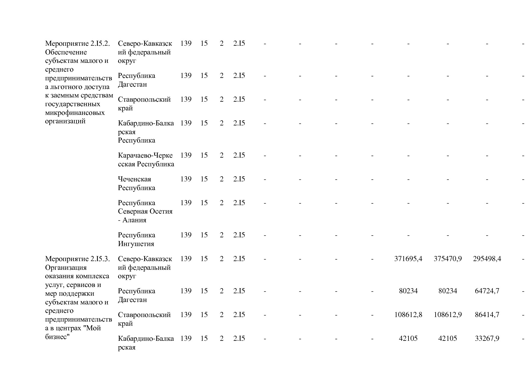 Постановление Правительства РФ от 15_04_2014 N 316 (ред_ от.pdf