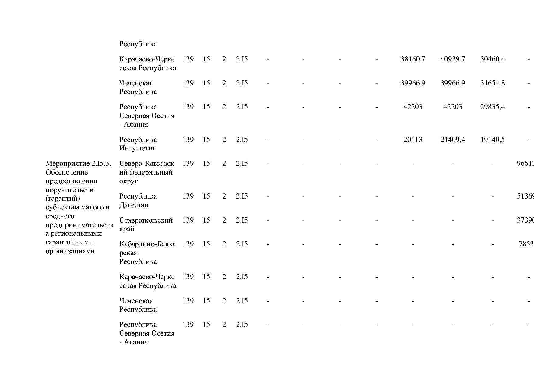 Постановление Правительства РФ от 15_04_2014 N 316 (ред_ от.pdf