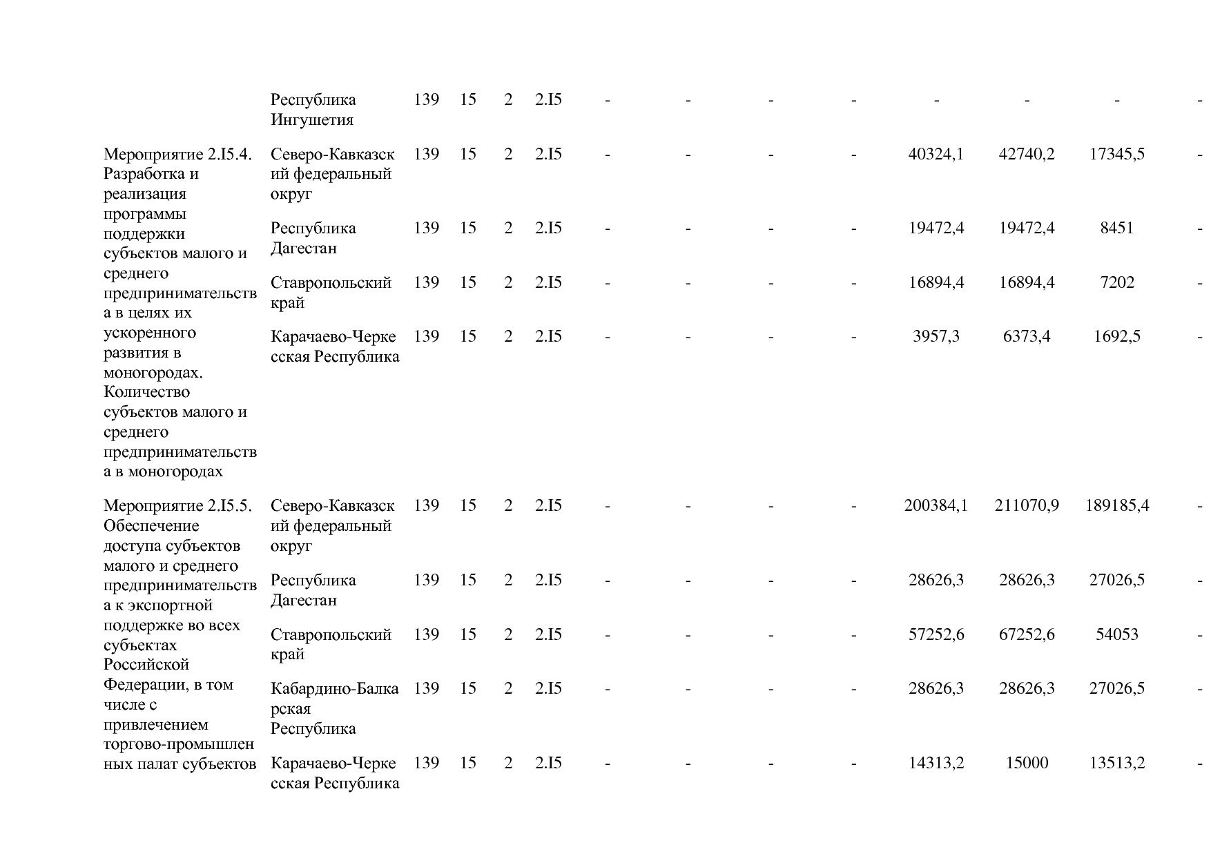 Постановление Правительства РФ от 15_04_2014 N 316 (ред_ от.pdf