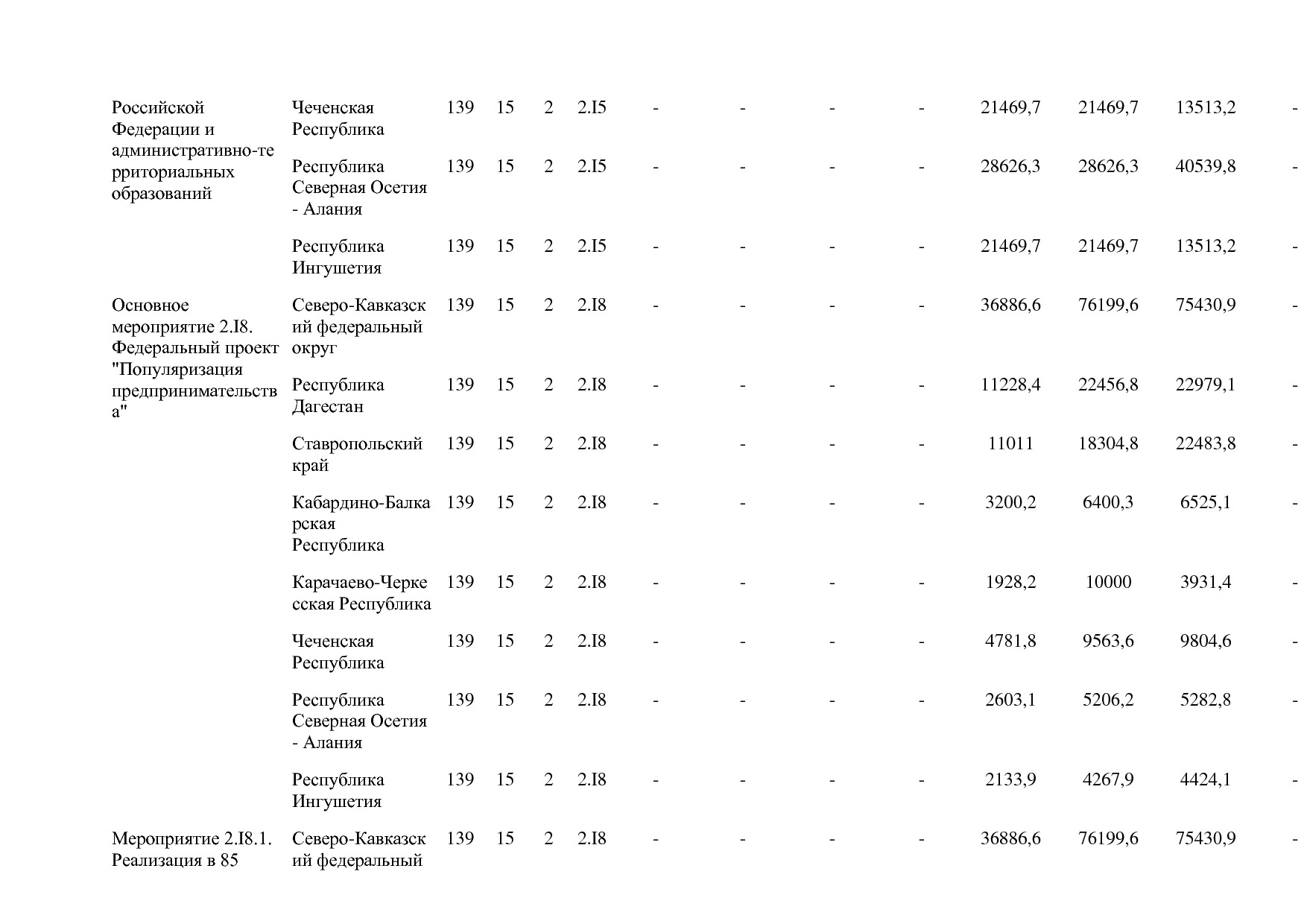 Постановление Правительства РФ от 15_04_2014 N 316 (ред_ от.pdf