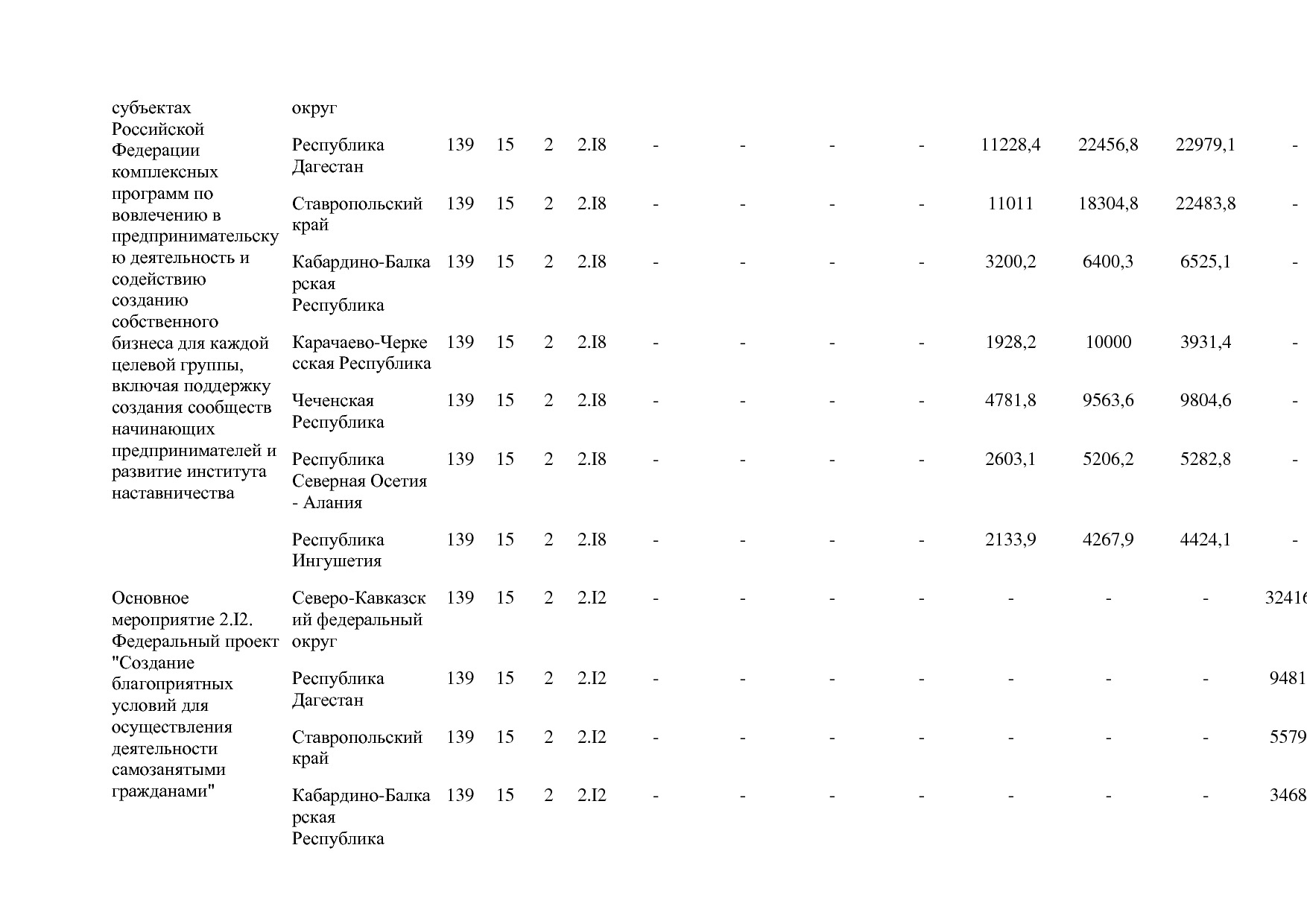 Постановление Правительства РФ от 15_04_2014 N 316 (ред_ от.pdf
