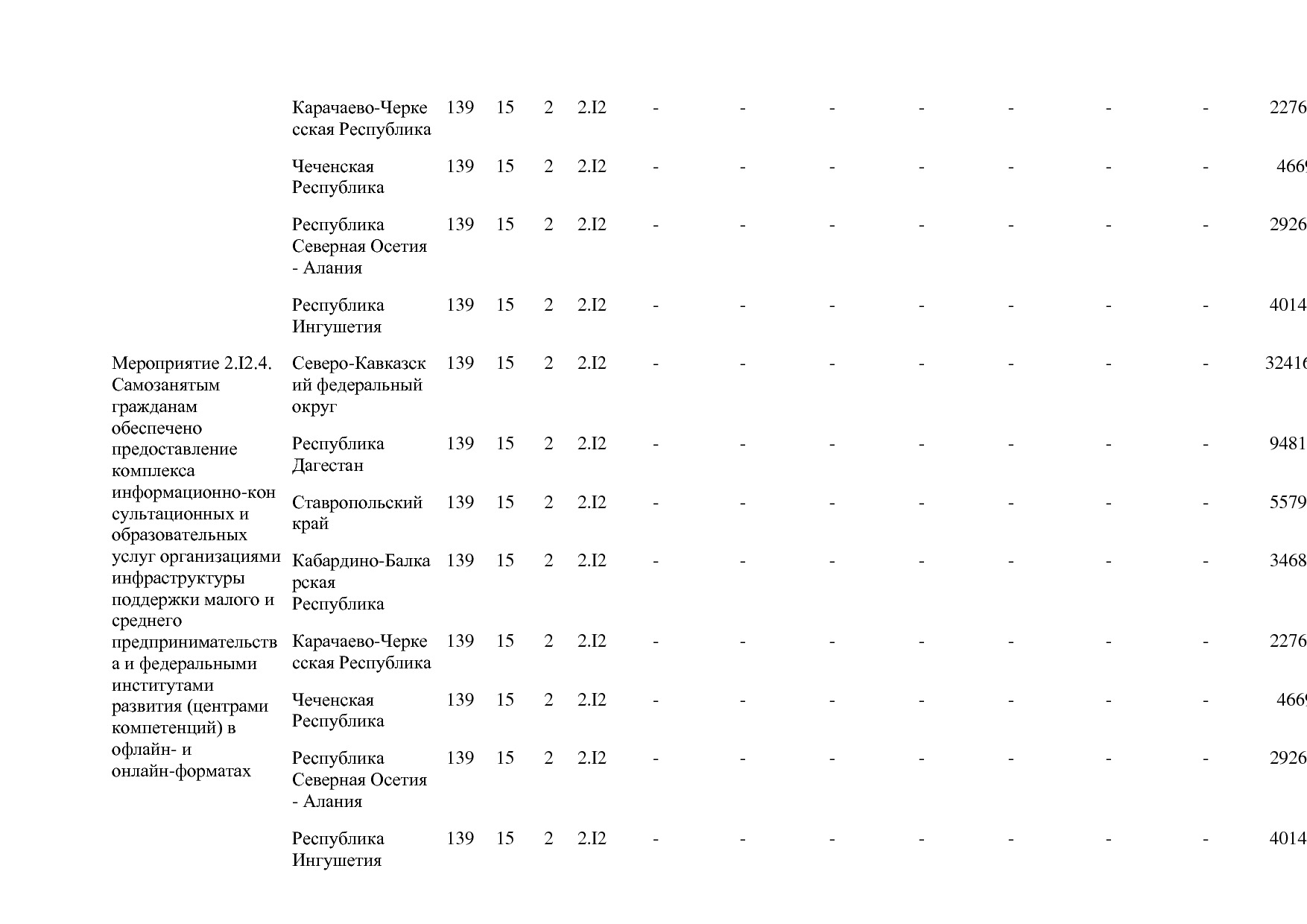 Постановление Правительства РФ от 15_04_2014 N 316 (ред_ от.pdf