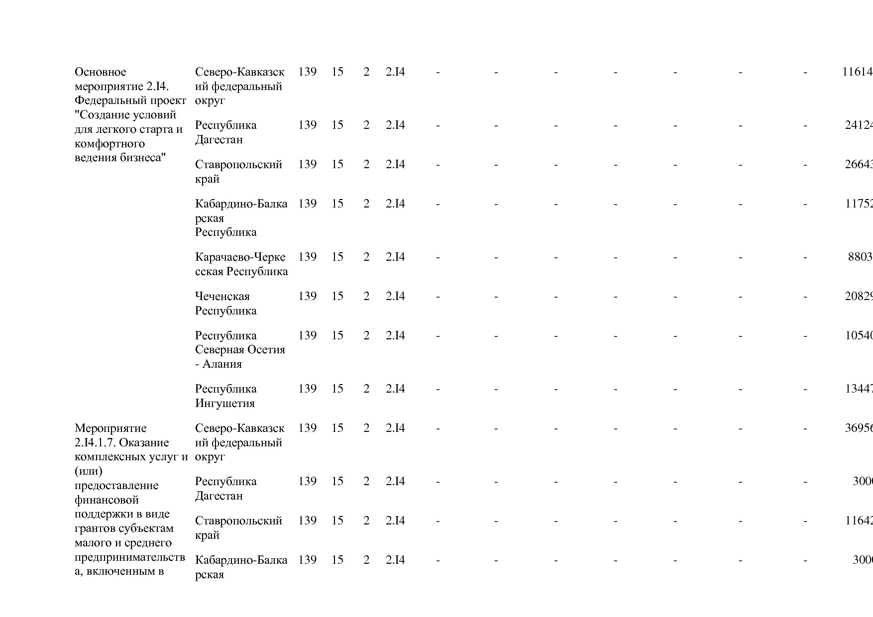 Постановление Правительства РФ от 15_04_2014 N 316 (ред_ от.pdf