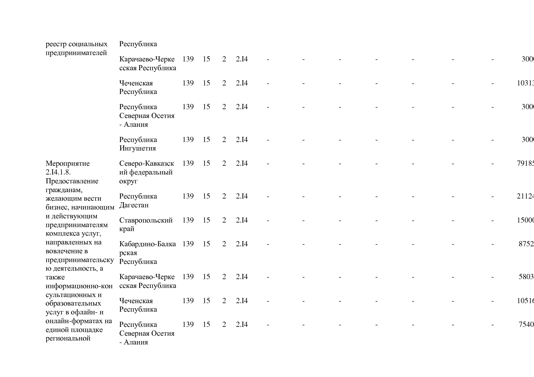 Постановление Правительства РФ от 15_04_2014 N 316 (ред_ от.pdf