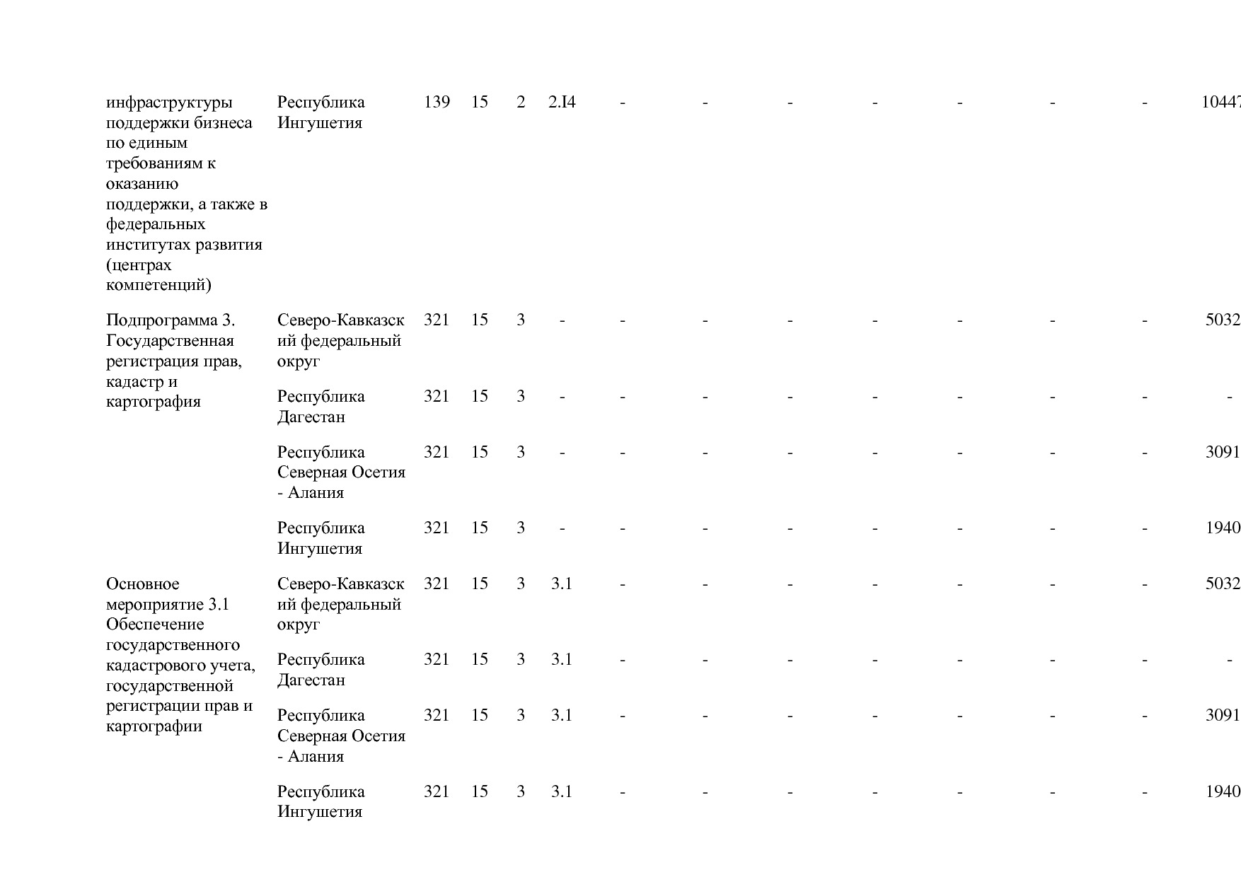 Постановление Правительства РФ от 15_04_2014 N 316 (ред_ от.pdf