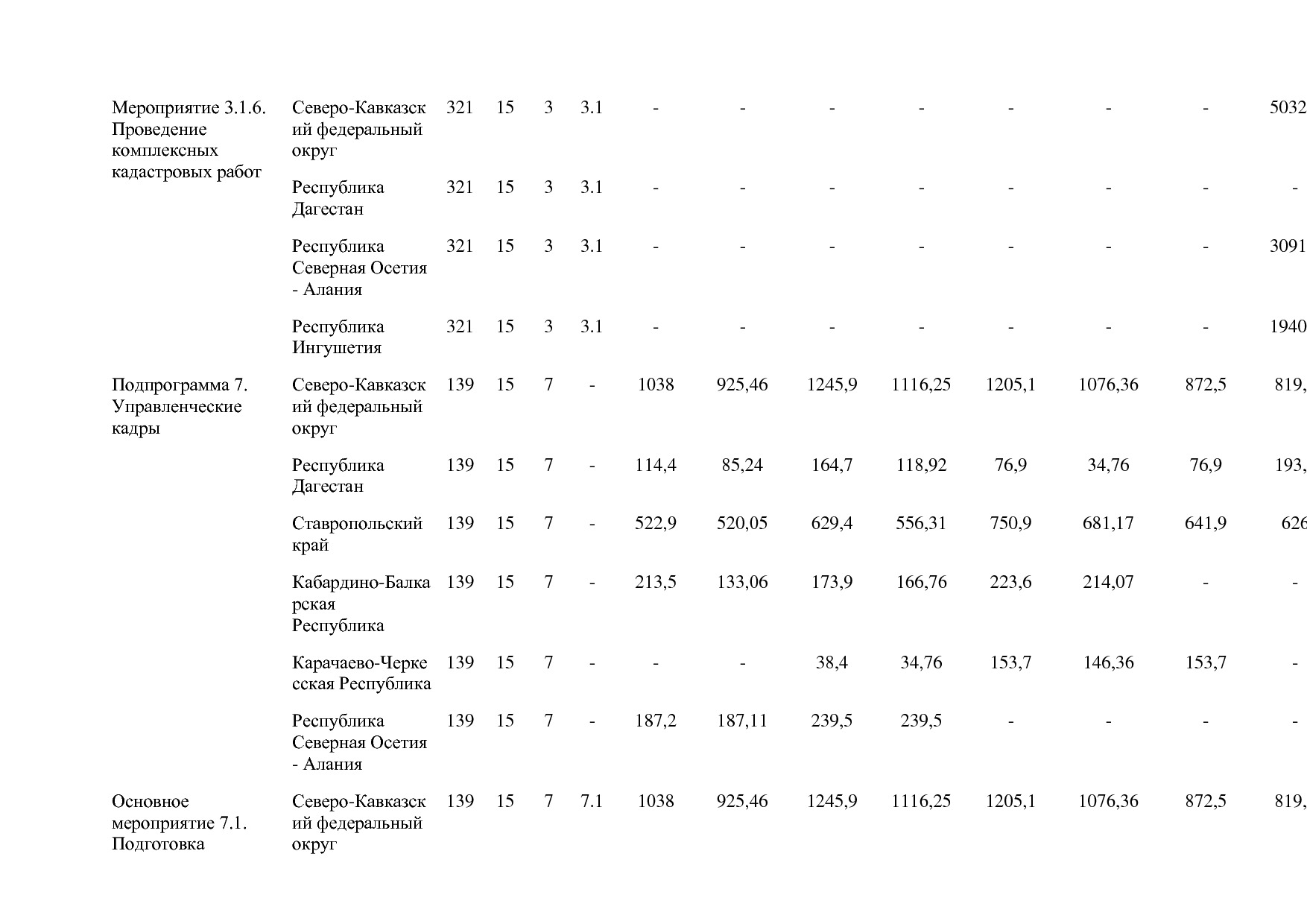 Постановление Правительства РФ от 15_04_2014 N 316 (ред_ от.pdf