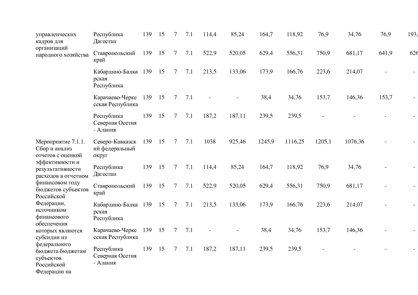 Постановление Правительства РФ от 15_04_2014 N 316 (ред_ от.pdf