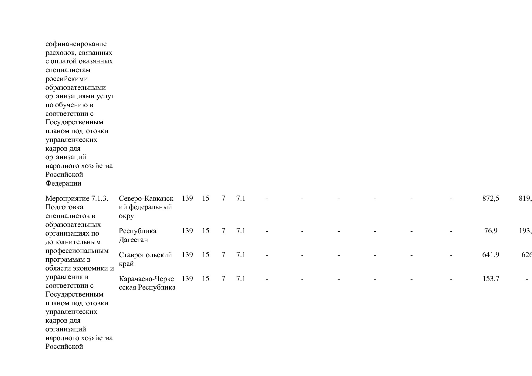 Постановление Правительства РФ от 15_04_2014 N 316 (ред_ от.pdf