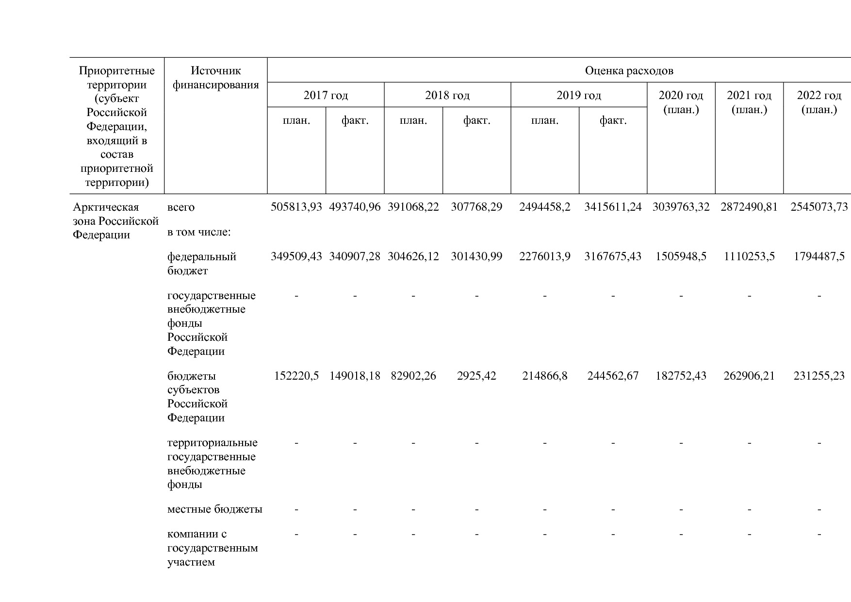 Постановление Правительства РФ от 15_04_2014 N 316 (ред_ от.pdf