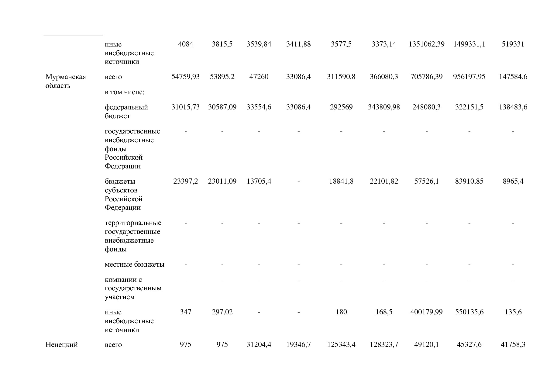 Постановление Правительства РФ от 15_04_2014 N 316 (ред_ от.pdf