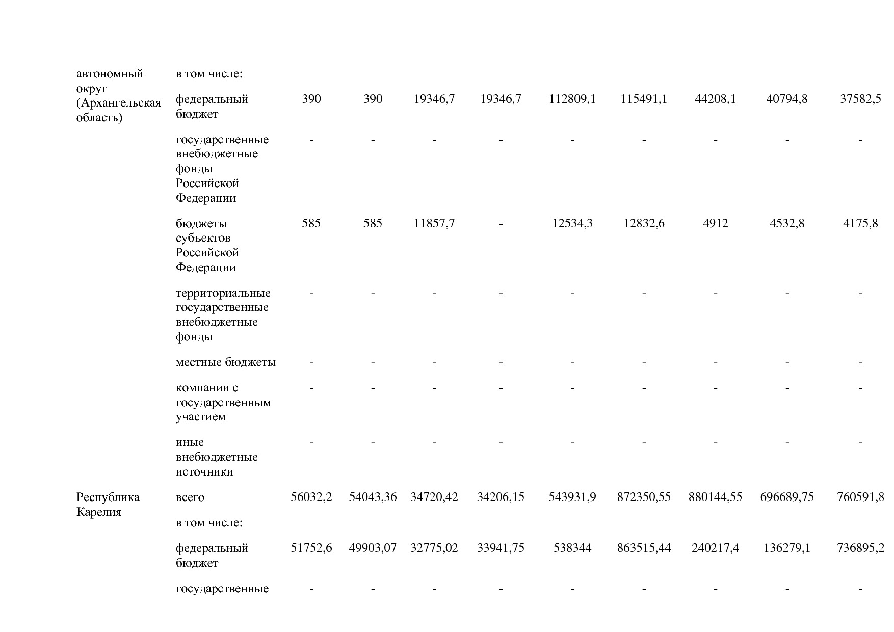 Постановление Правительства РФ от 15_04_2014 N 316 (ред_ от.pdf