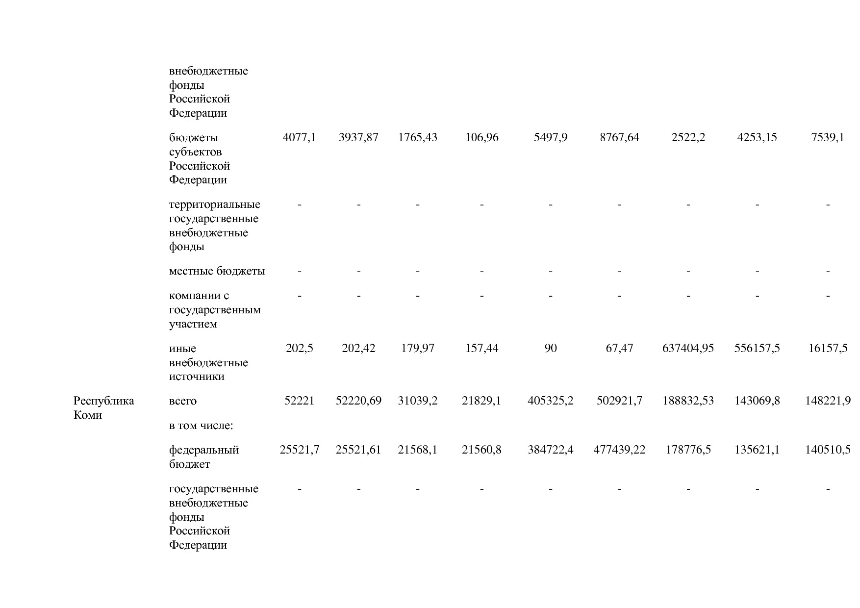 Постановление Правительства РФ от 15_04_2014 N 316 (ред_ от.pdf