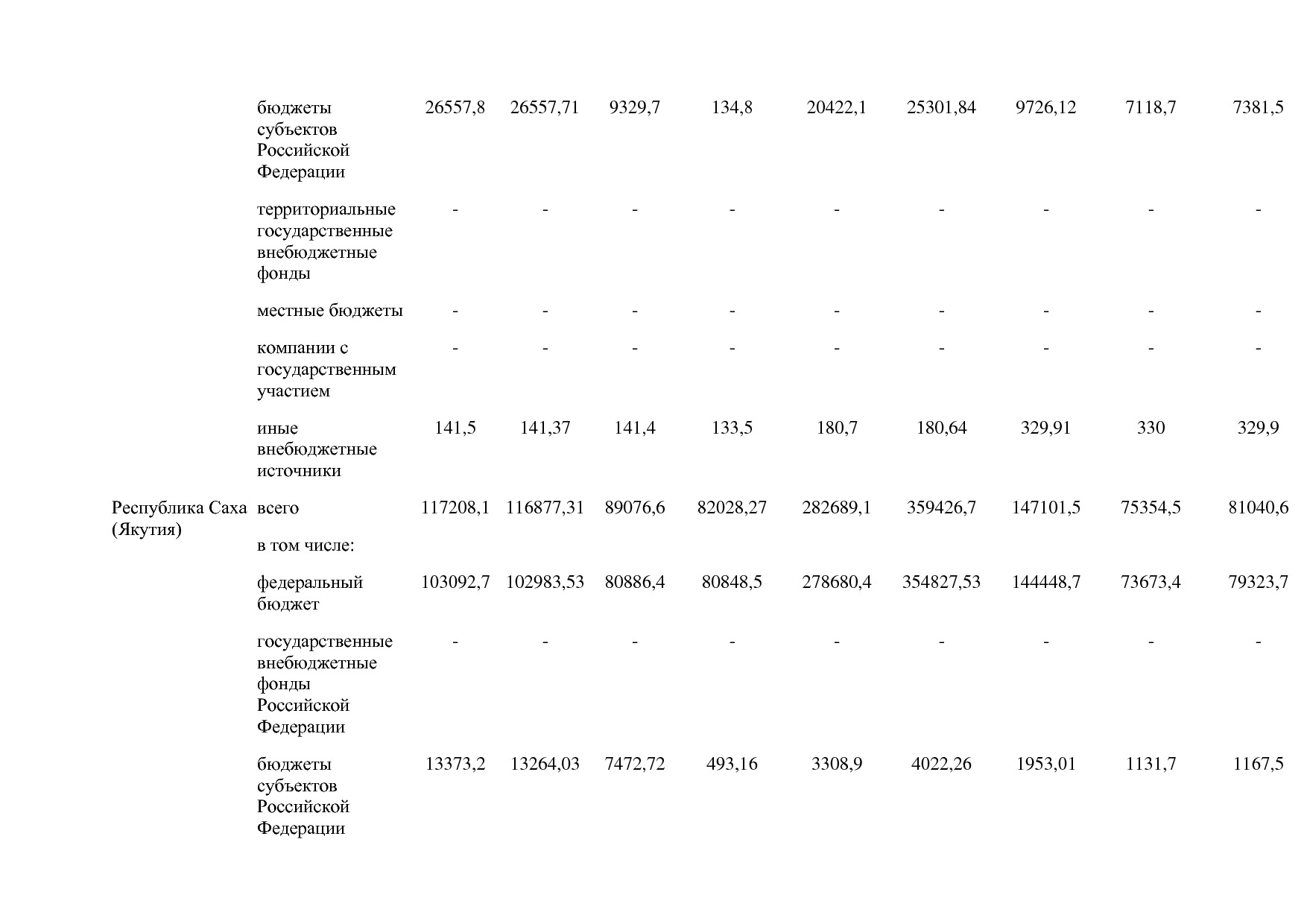 Постановление Правительства РФ от 15_04_2014 N 316 (ред_ от.pdf