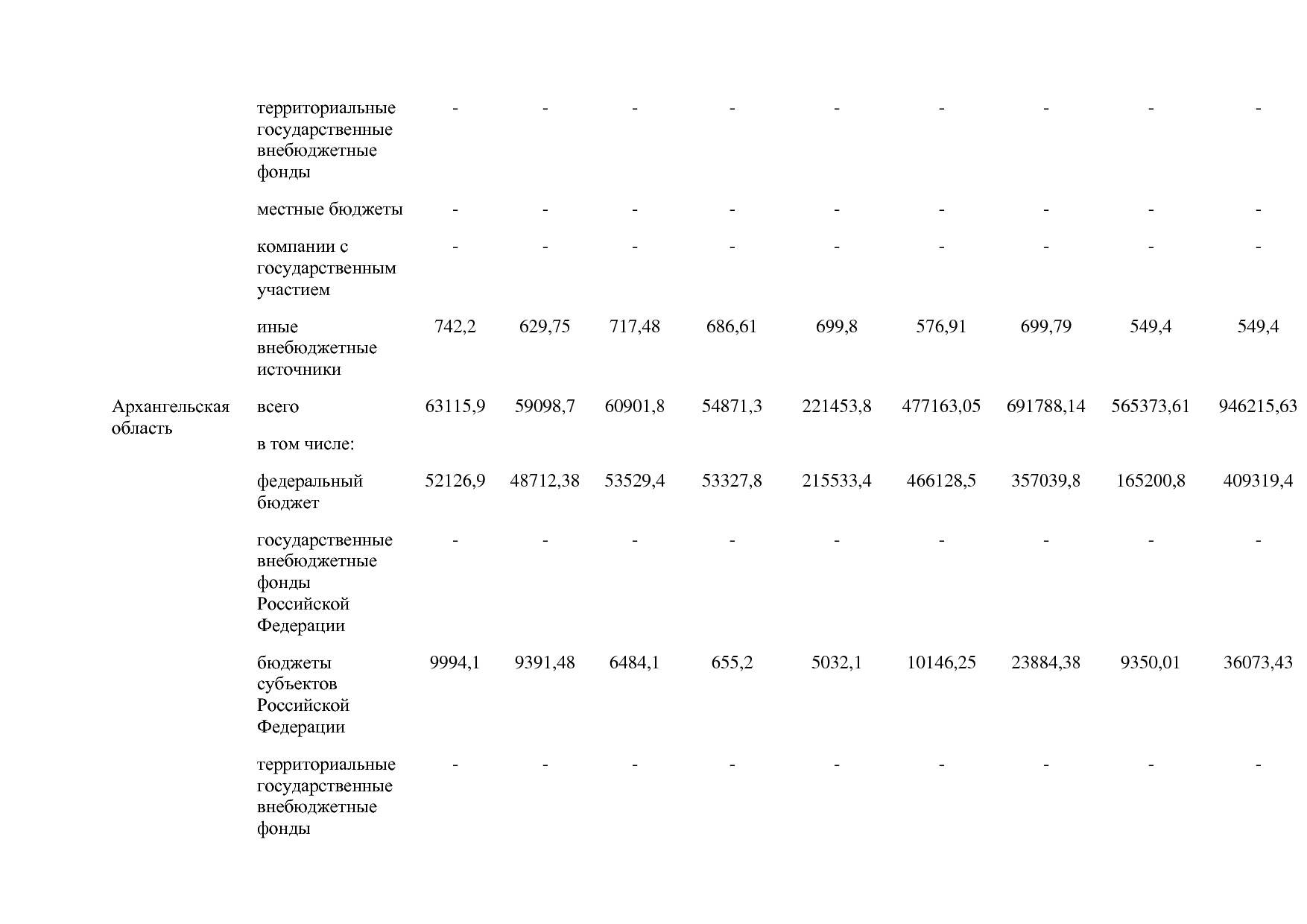 Постановление Правительства РФ от 15_04_2014 N 316 (ред_ от.pdf