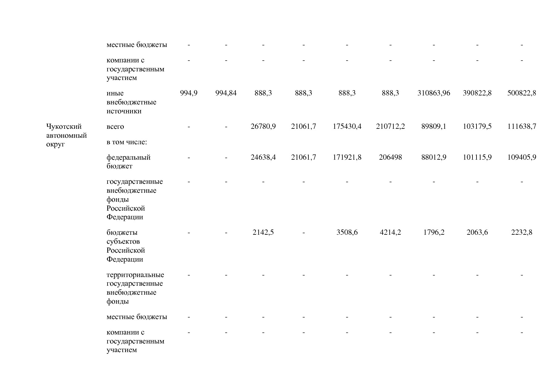 Постановление Правительства РФ от 15_04_2014 N 316 (ред_ от.pdf
