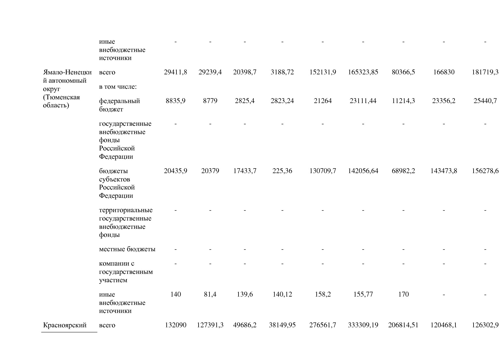 Постановление Правительства РФ от 15_04_2014 N 316 (ред_ от.pdf