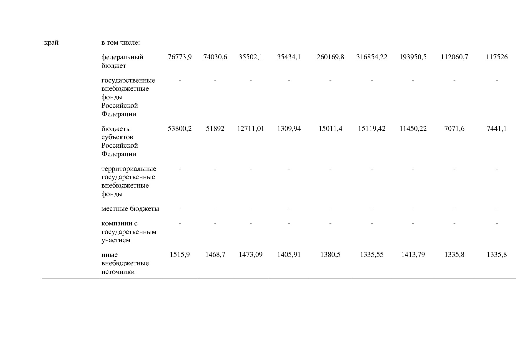 Постановление Правительства РФ от 15_04_2014 N 316 (ред_ от.pdf
