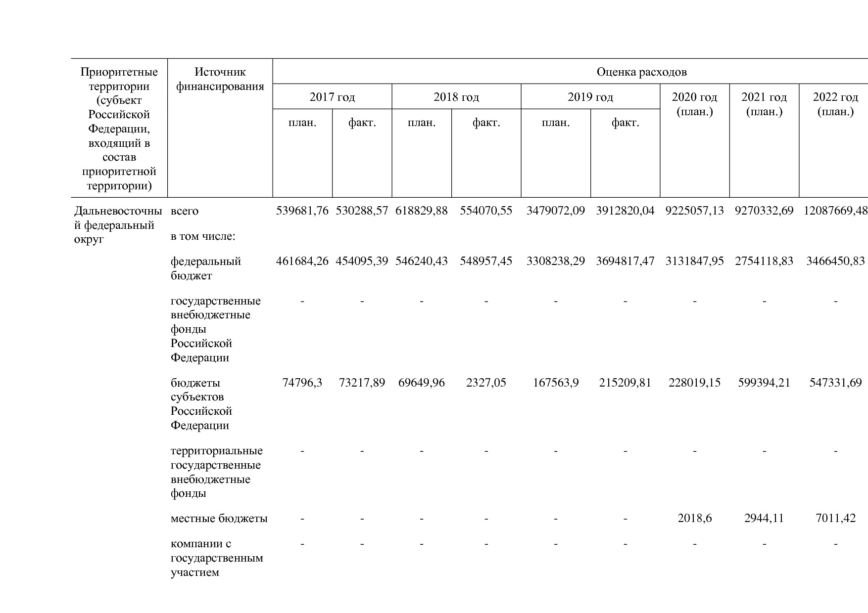 Постановление Правительства РФ от 15_04_2014 N 316 (ред_ от.pdf
