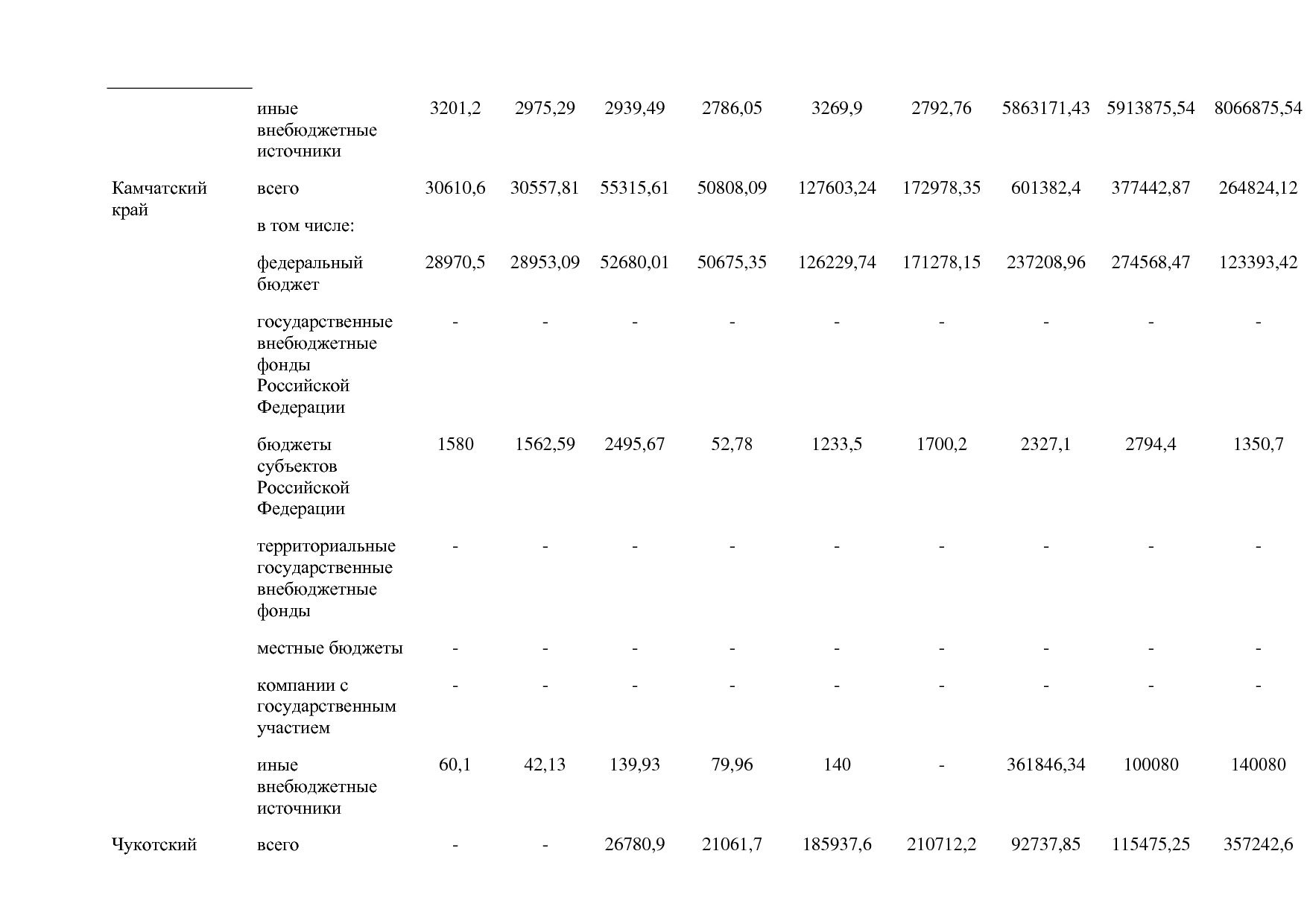 Постановление Правительства РФ от 15_04_2014 N 316 (ред_ от.pdf