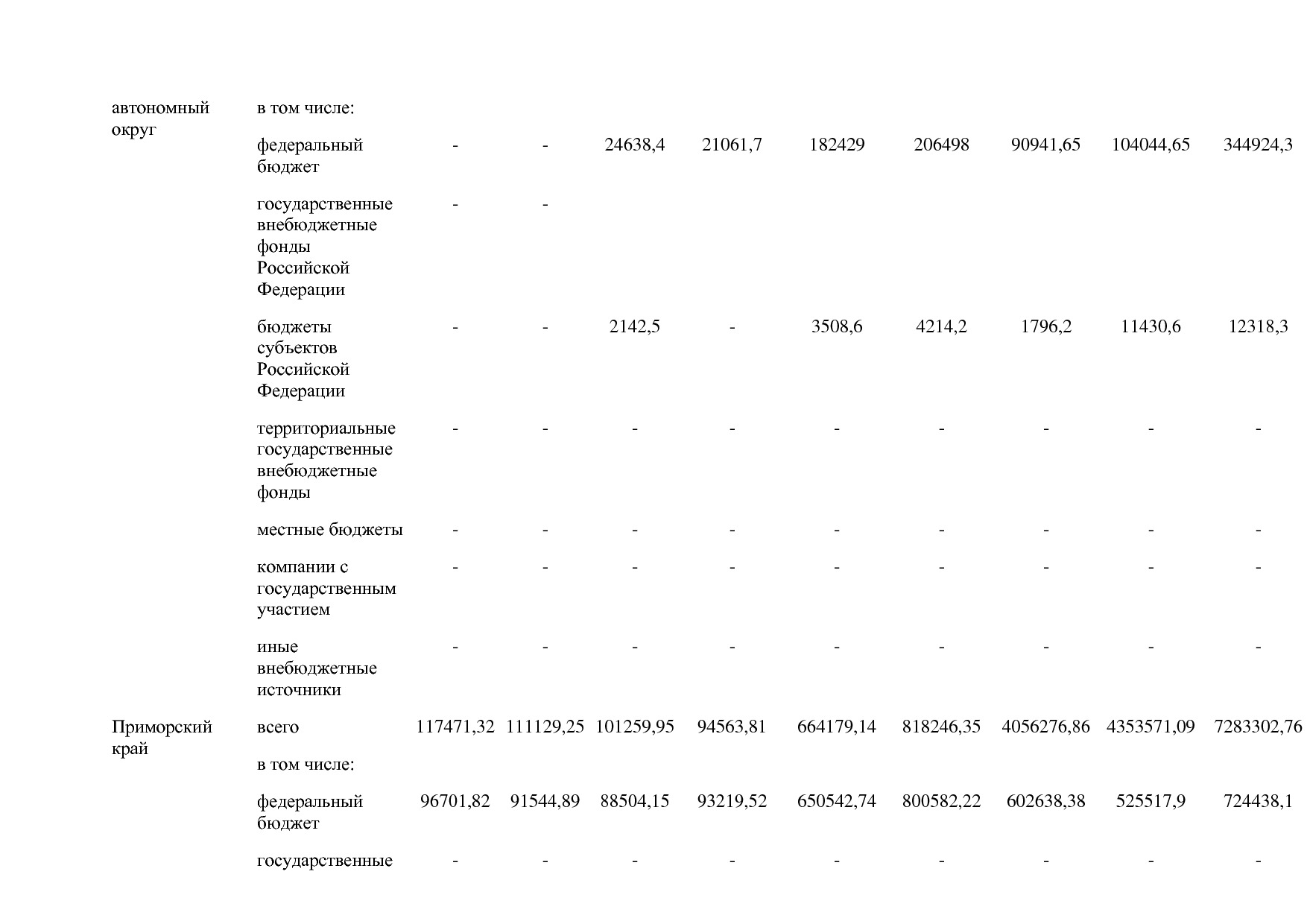 Постановление Правительства РФ от 15_04_2014 N 316 (ред_ от.pdf