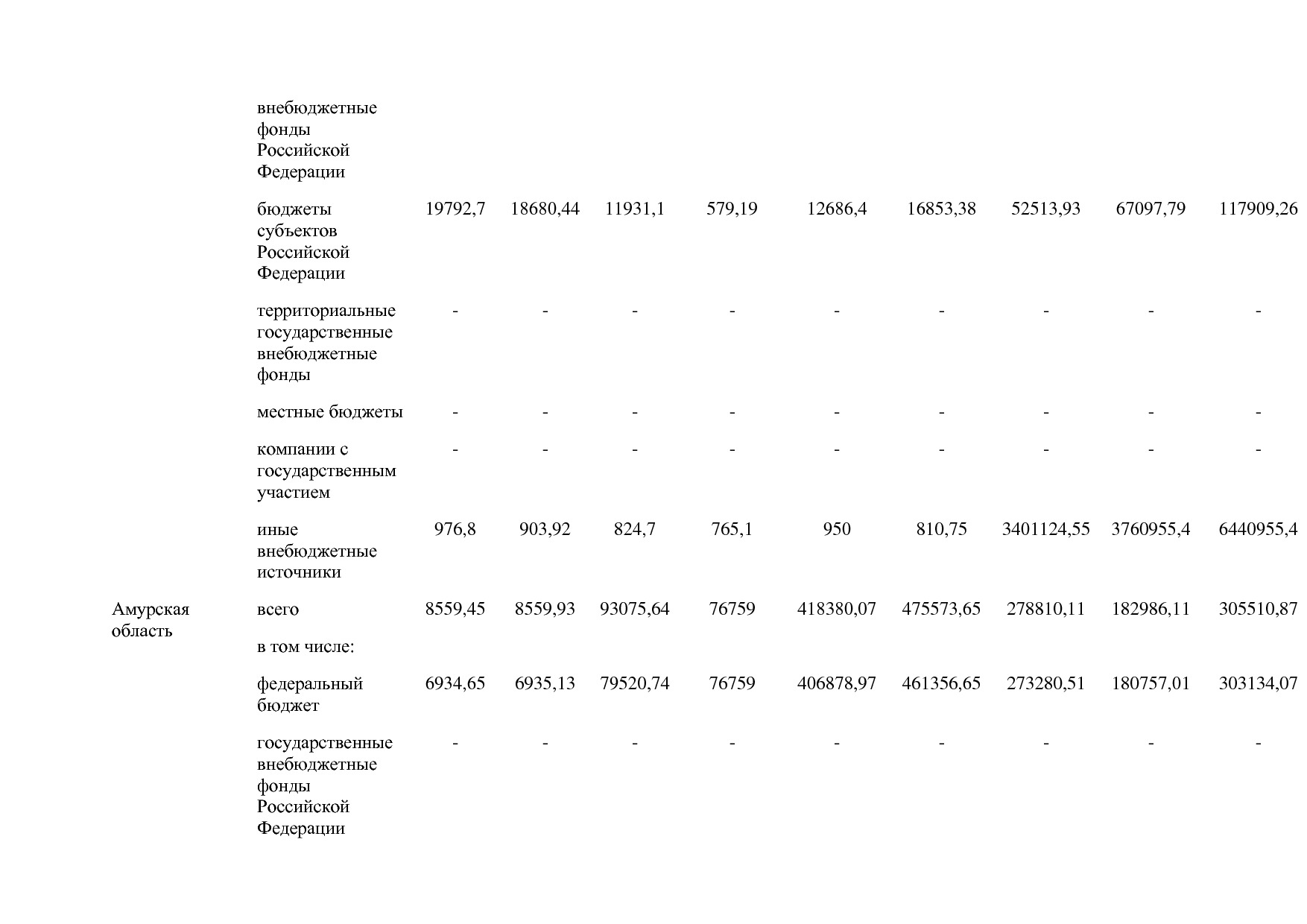 Постановление Правительства РФ от 15_04_2014 N 316 (ред_ от.pdf