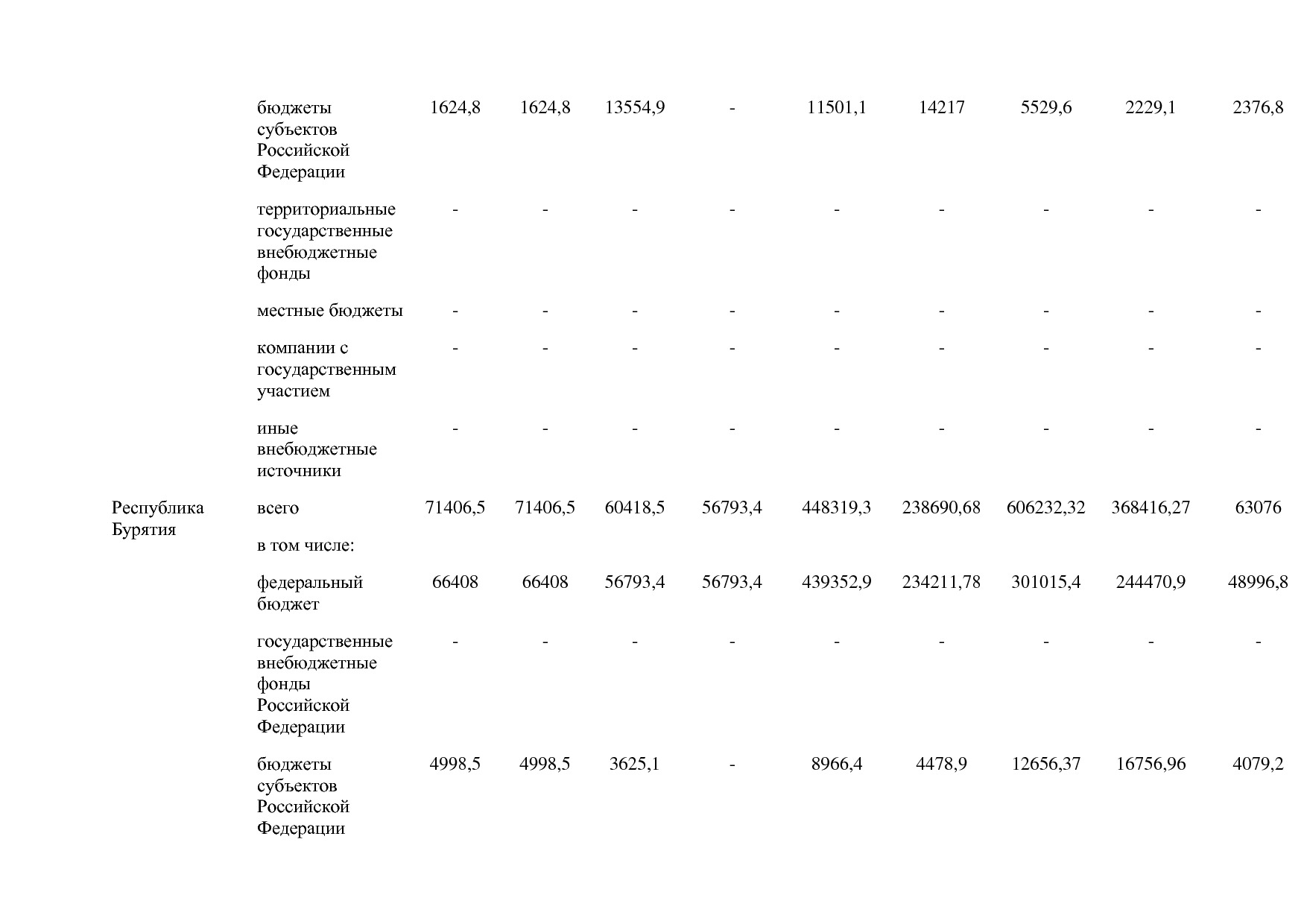 Постановление Правительства РФ от 15_04_2014 N 316 (ред_ от.pdf