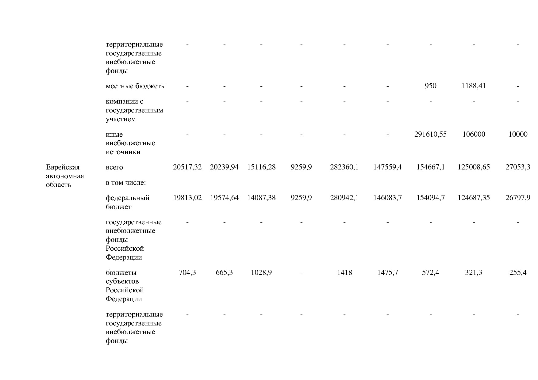 Постановление Правительства РФ от 15_04_2014 N 316 (ред_ от.pdf