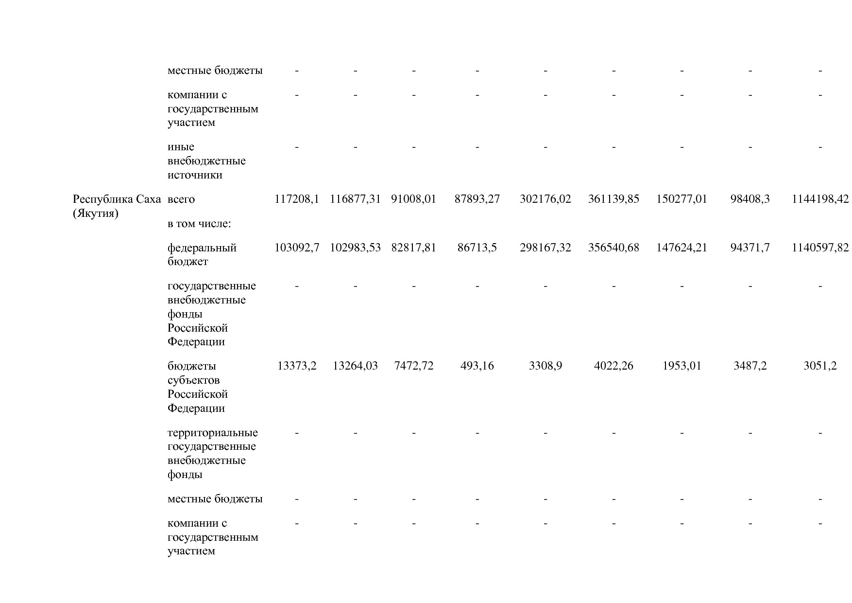Постановление Правительства РФ от 15_04_2014 N 316 (ред_ от.pdf