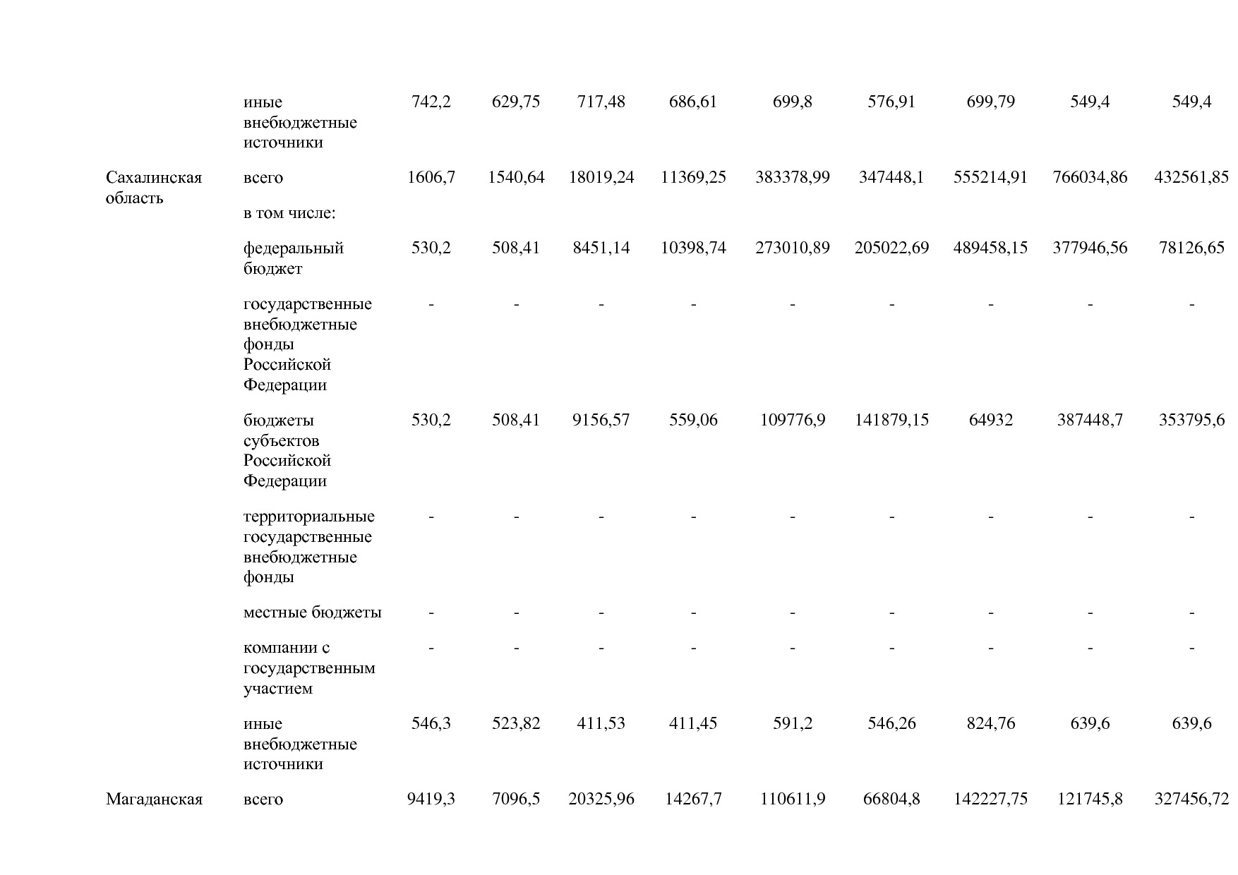 Постановление Правительства РФ от 15_04_2014 N 316 (ред_ от.pdf