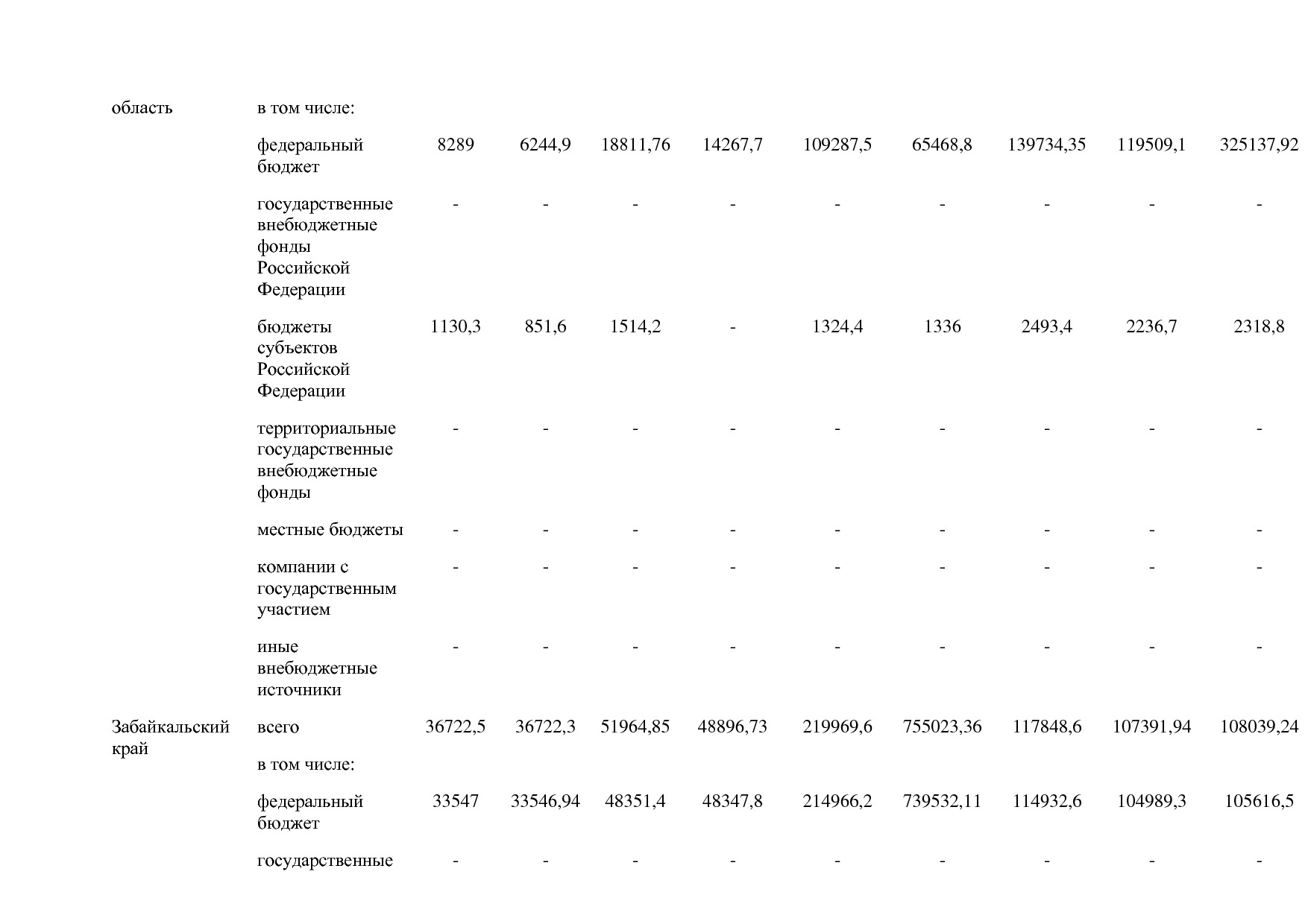 Постановление Правительства РФ от 15_04_2014 N 316 (ред_ от.pdf