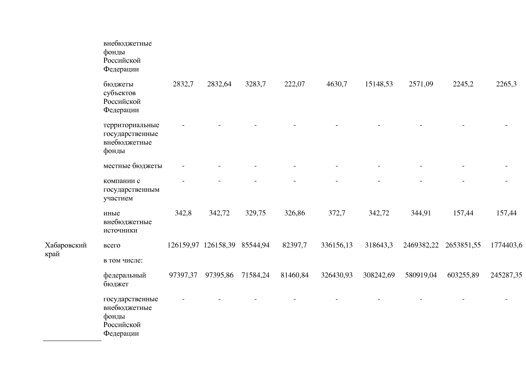 Постановление Правительства РФ от 15_04_2014 N 316 (ред_ от.pdf