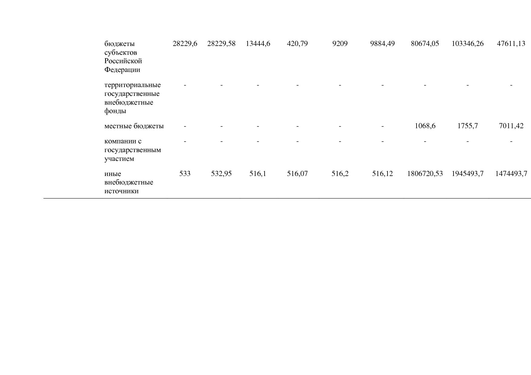 Постановление Правительства РФ от 15_04_2014 N 316 (ред_ от.pdf
