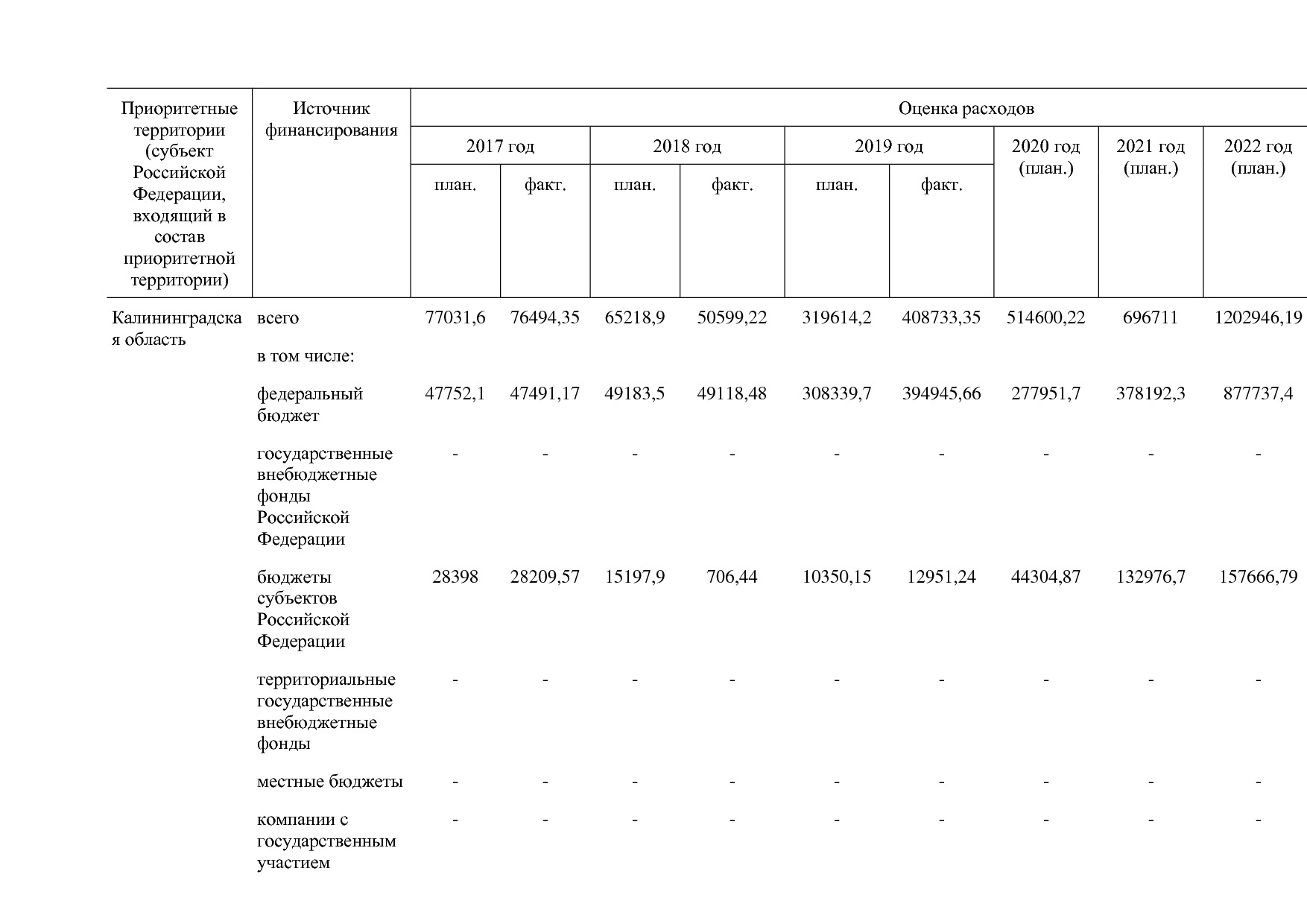 Постановление Правительства РФ от 15_04_2014 N 316 (ред_ от.pdf