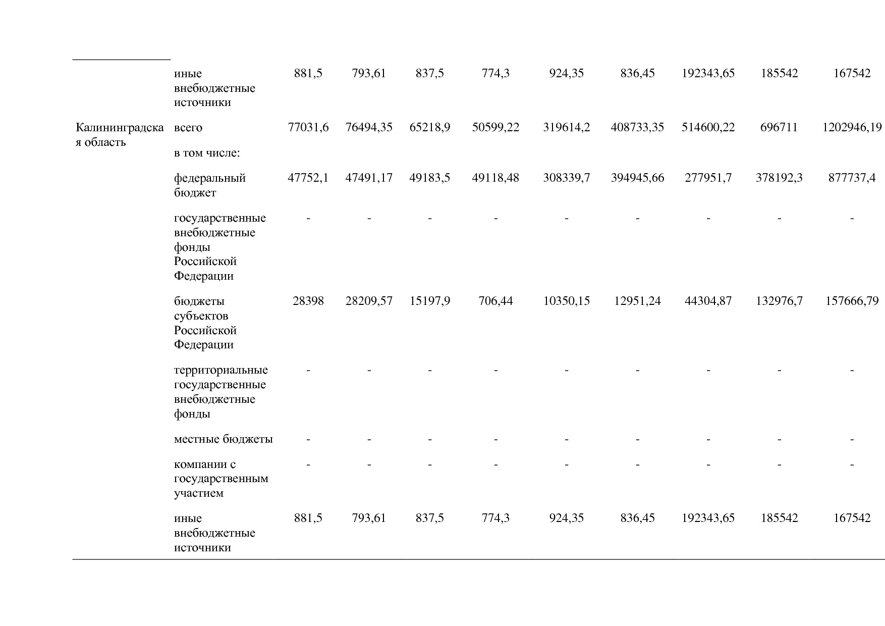 Постановление Правительства РФ от 15_04_2014 N 316 (ред_ от.pdf
