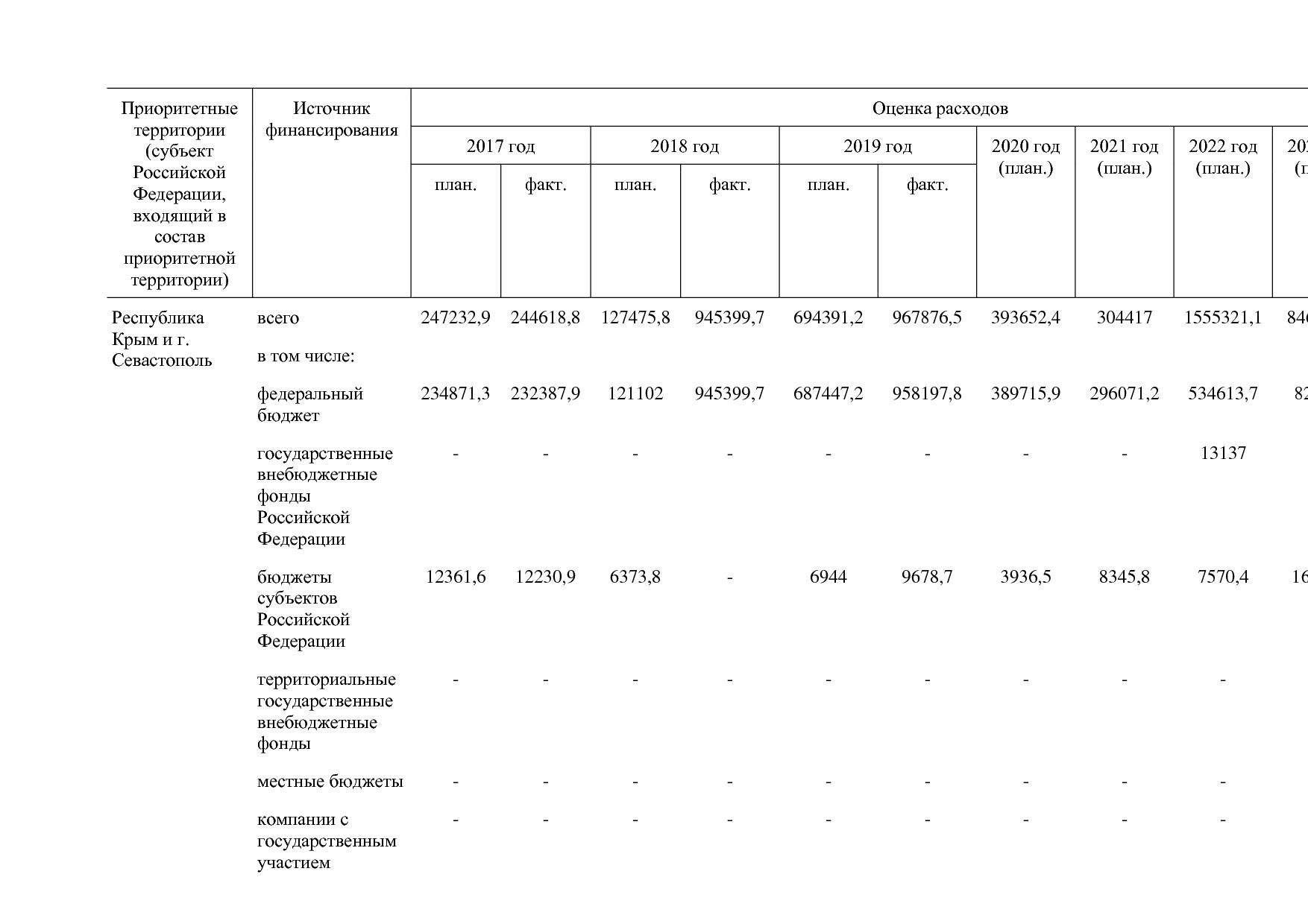 Постановление Правительства РФ от 15_04_2014 N 316 (ред_ от.pdf