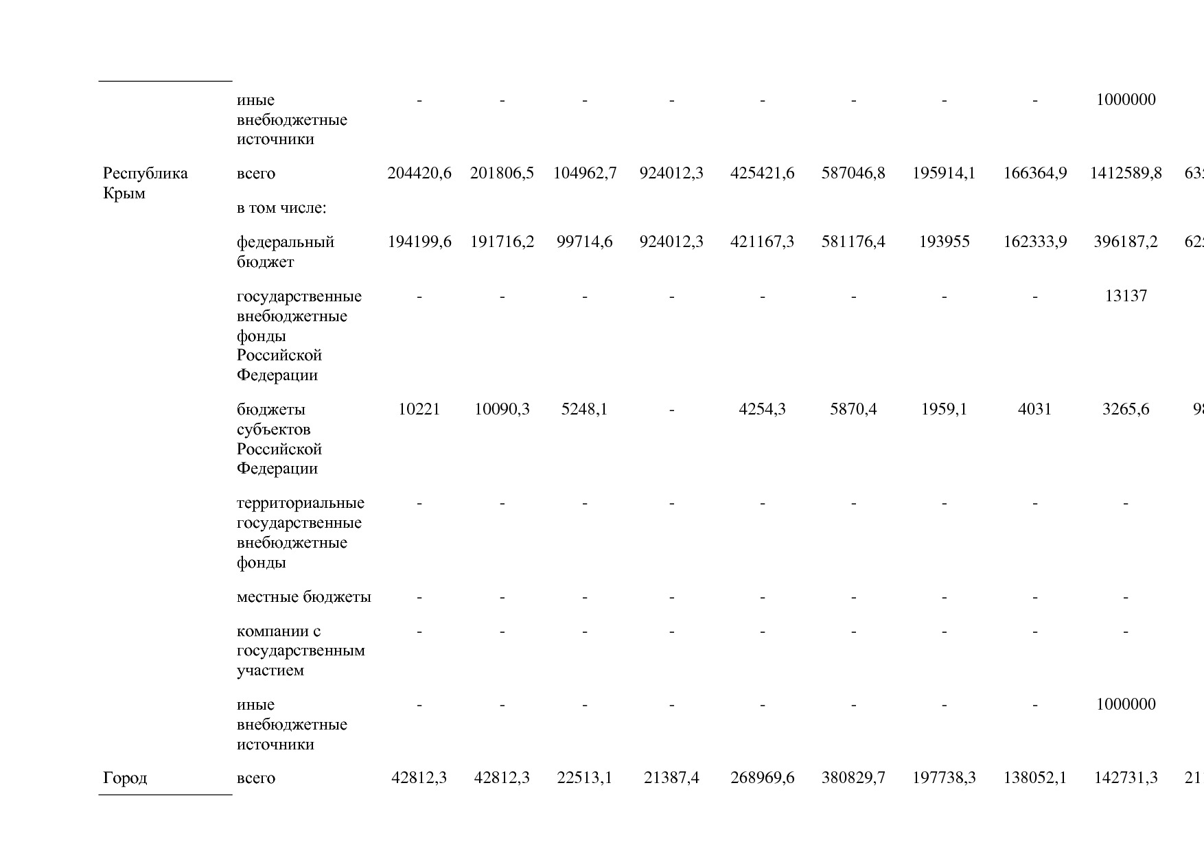 Постановление Правительства РФ от 15_04_2014 N 316 (ред_ от.pdf
