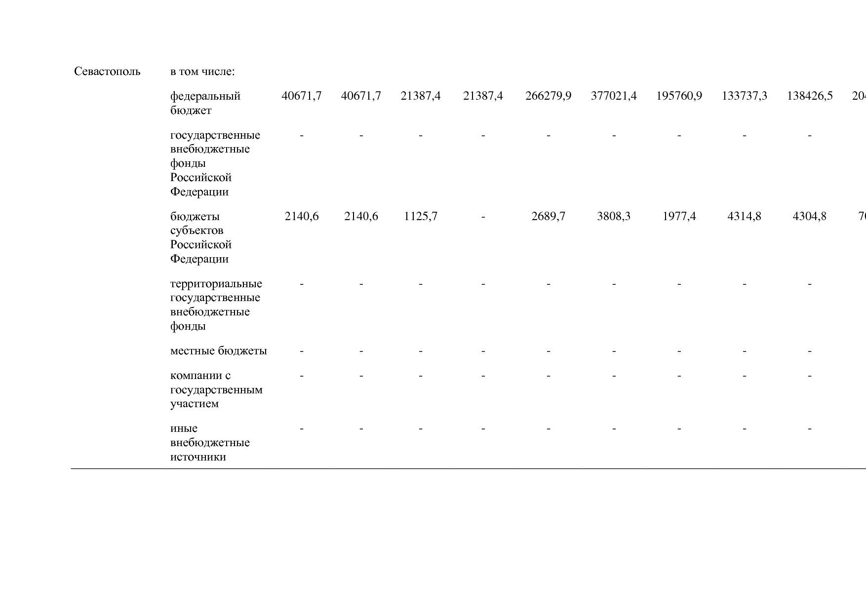 Постановление Правительства РФ от 15_04_2014 N 316 (ред_ от.pdf