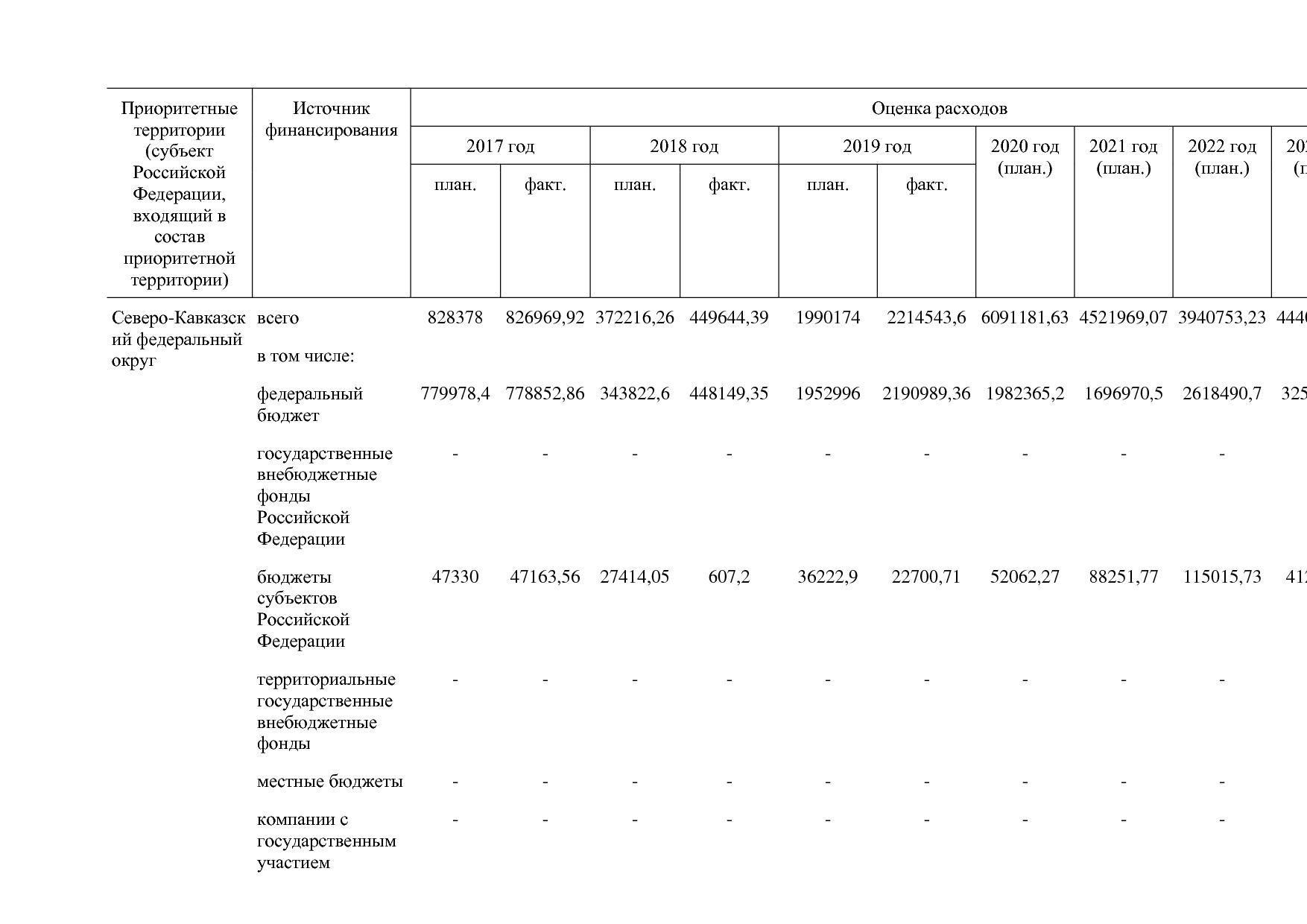 Постановление Правительства РФ от 15_04_2014 N 316 (ред_ от.pdf