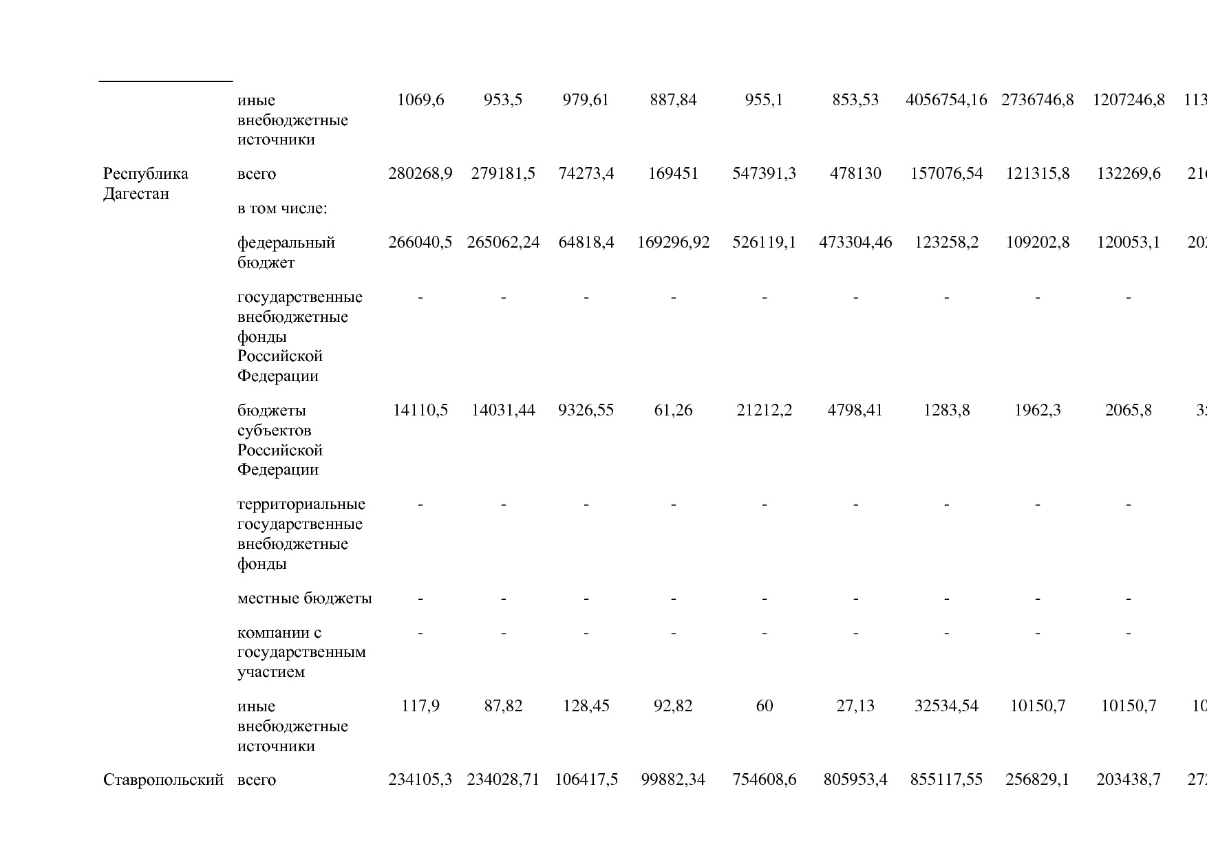 Постановление Правительства РФ от 15_04_2014 N 316 (ред_ от.pdf