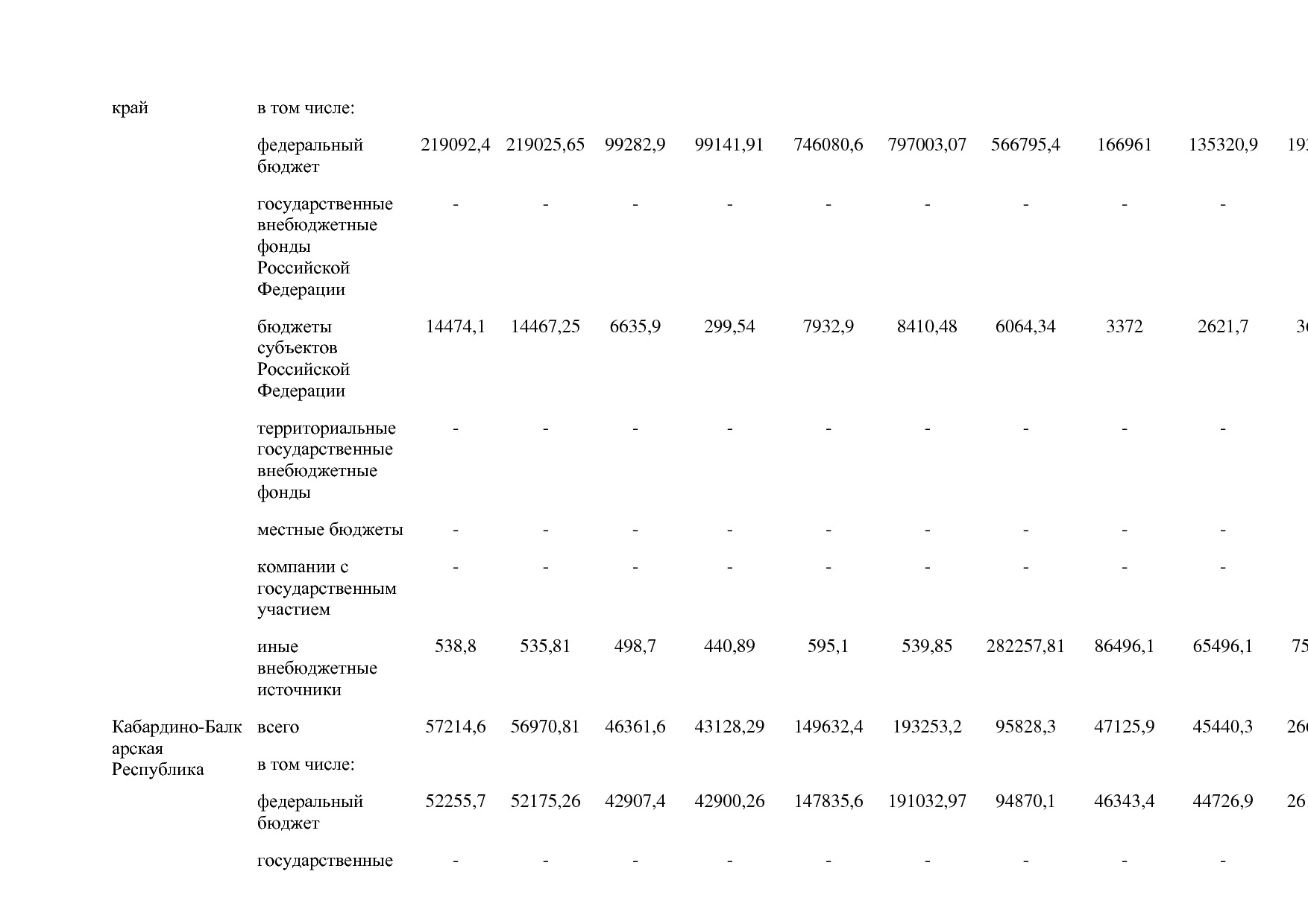 Постановление Правительства РФ от 15_04_2014 N 316 (ред_ от.pdf