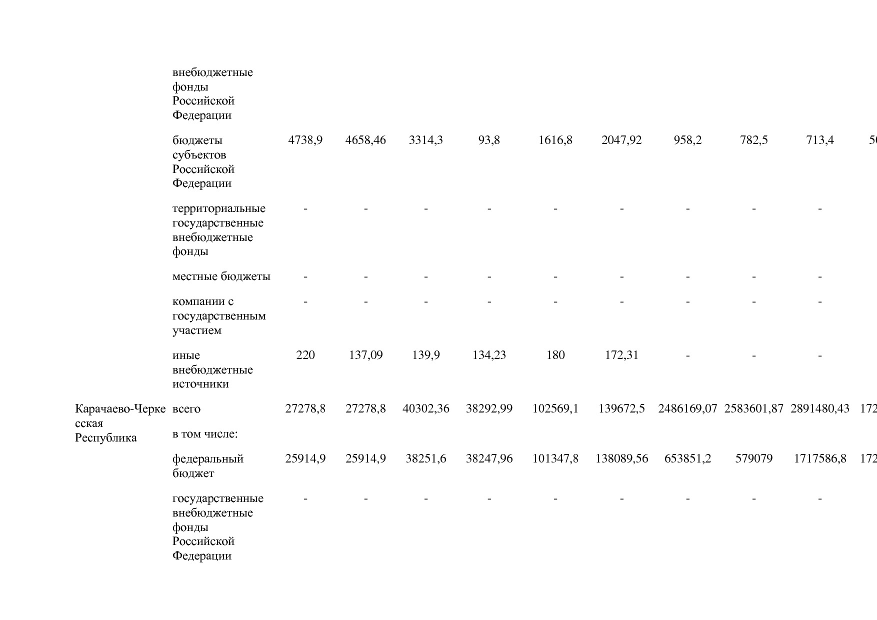 Постановление Правительства РФ от 15_04_2014 N 316 (ред_ от.pdf