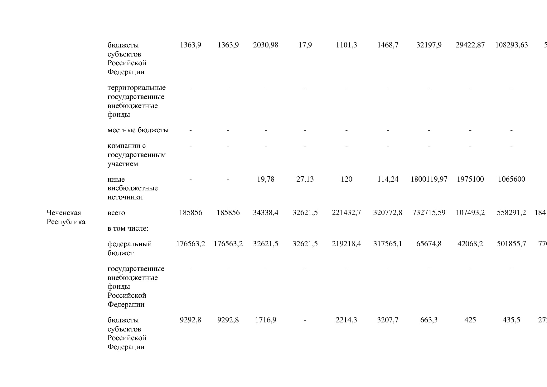 Постановление Правительства РФ от 15_04_2014 N 316 (ред_ от.pdf