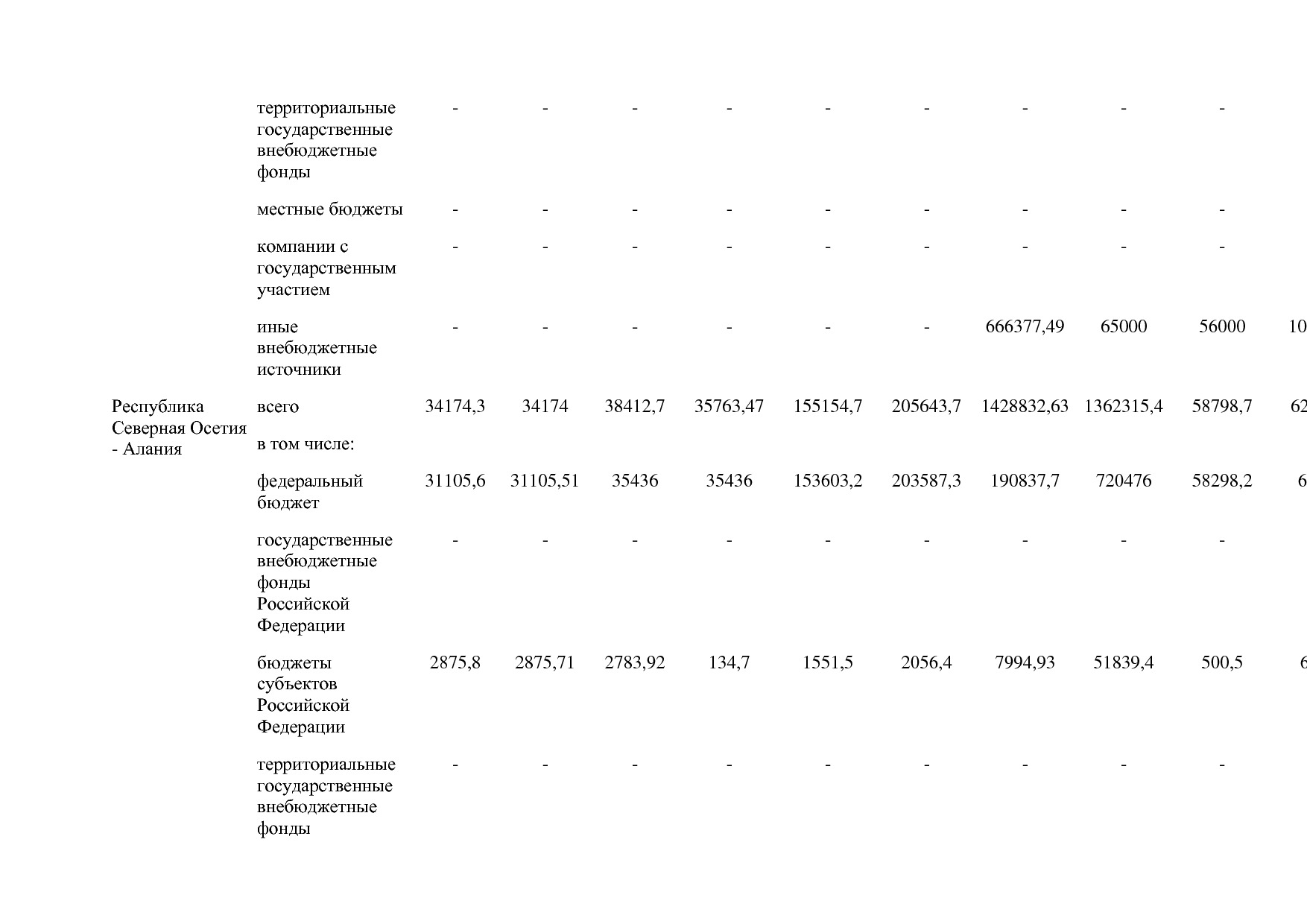 Постановление Правительства РФ от 15_04_2014 N 316 (ред_ от.pdf