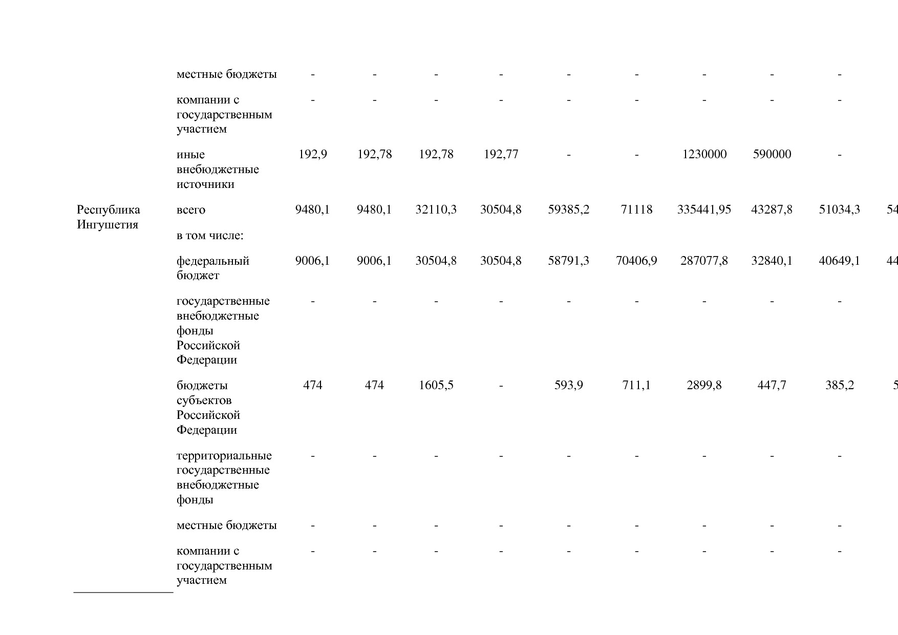 Постановление Правительства РФ от 15_04_2014 N 316 (ред_ от.pdf