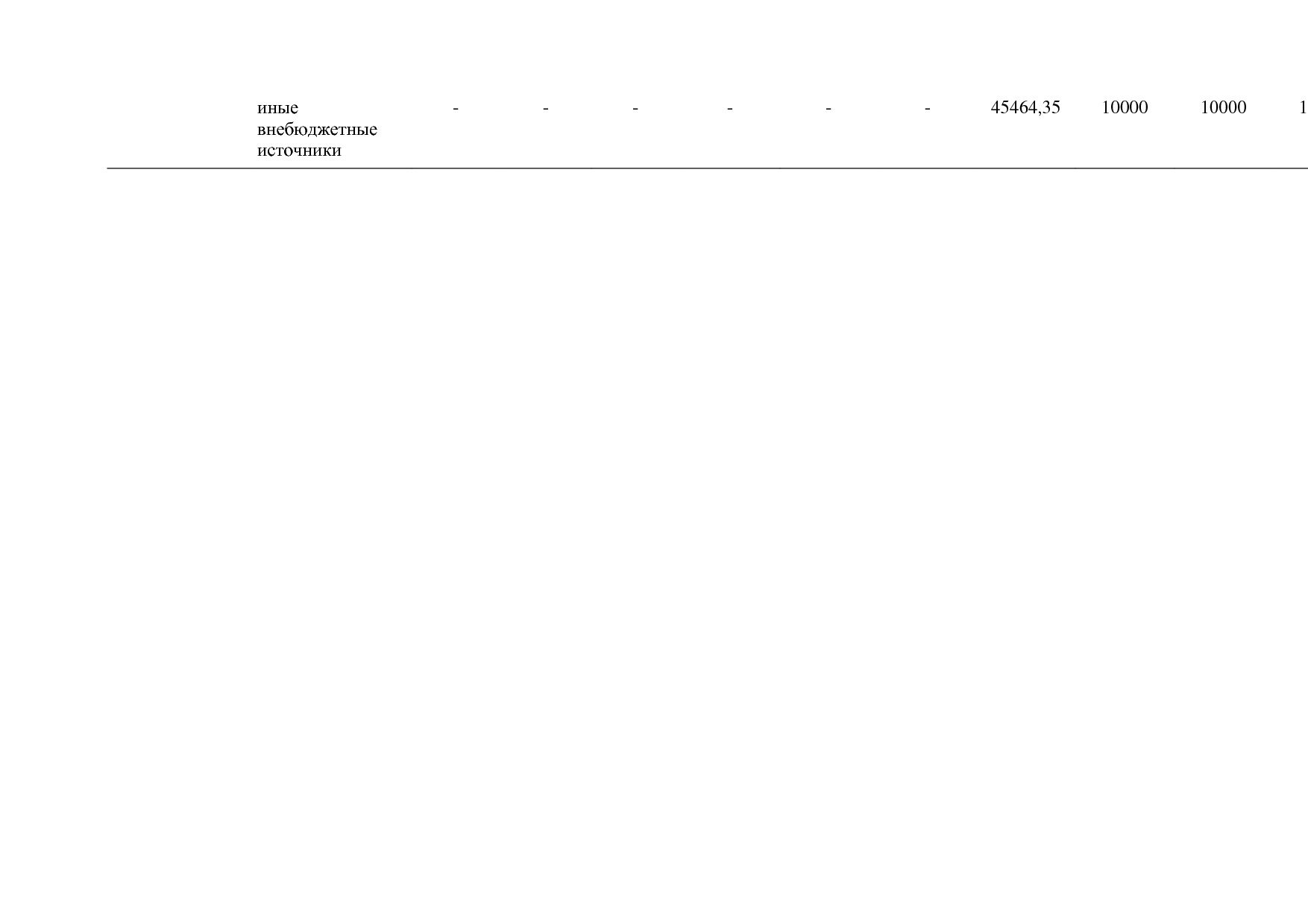 Постановление Правительства РФ от 15_04_2014 N 316 (ред_ от.pdf